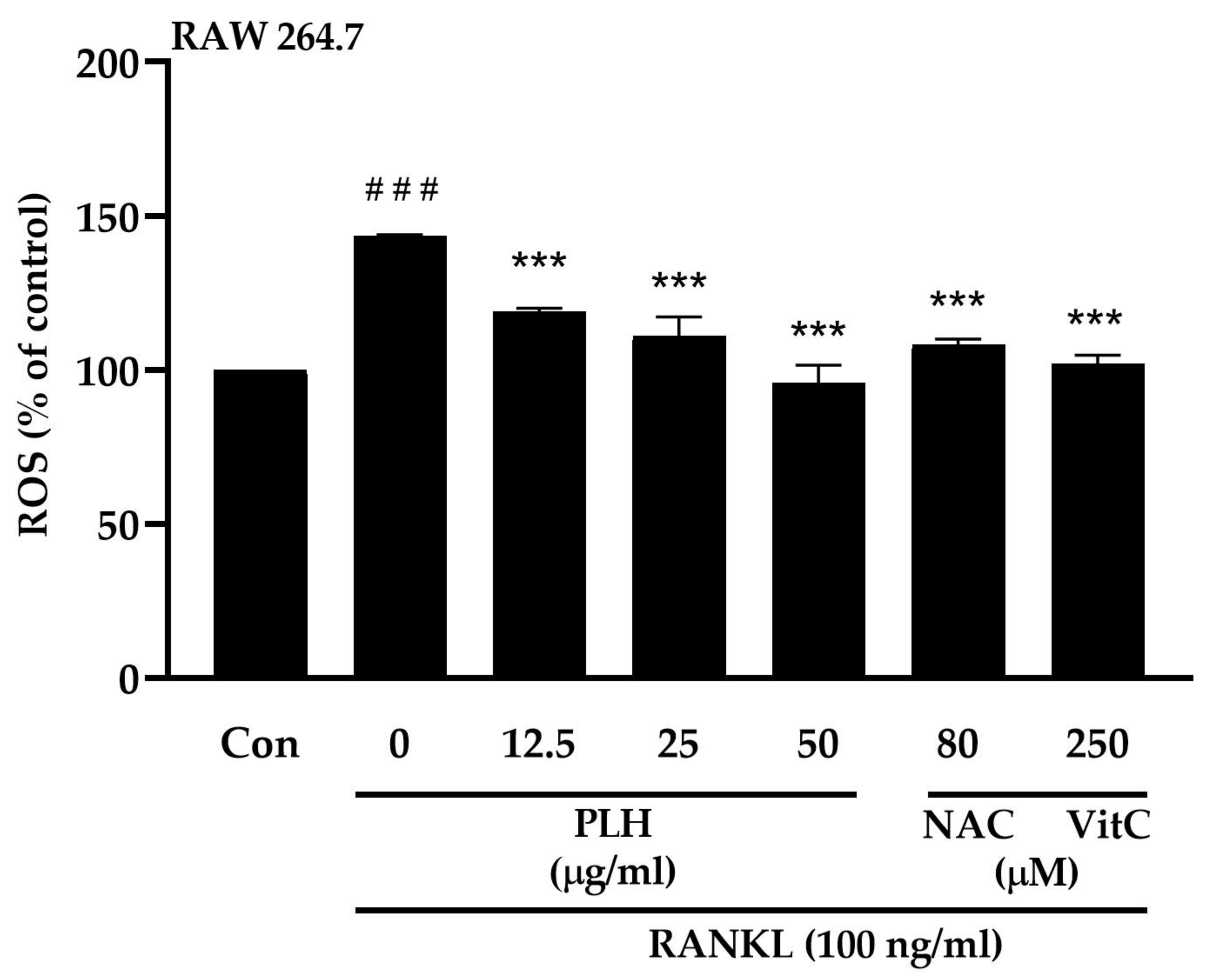 Molecules 27 00824 g003