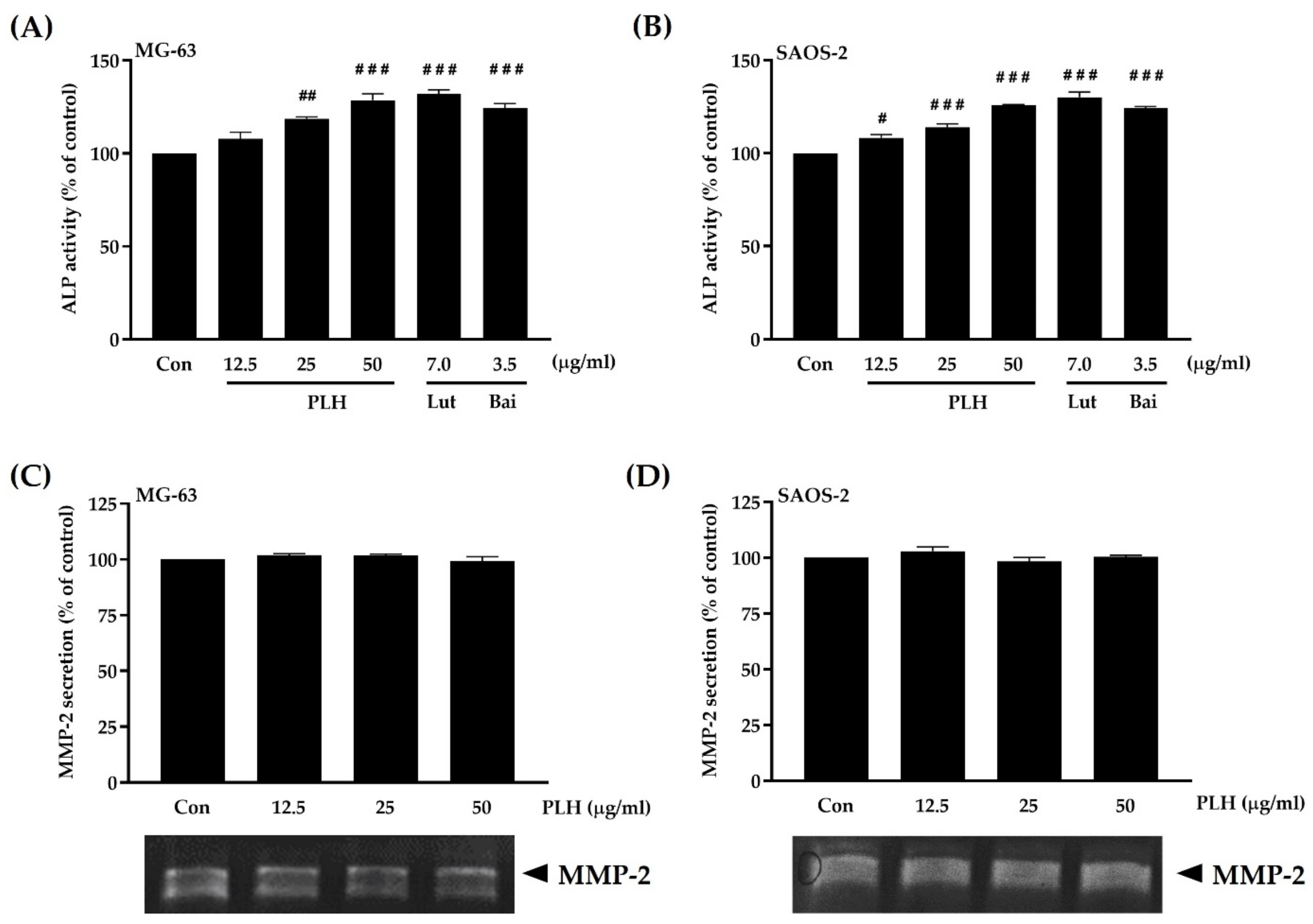 Molecules 27 00824 g007