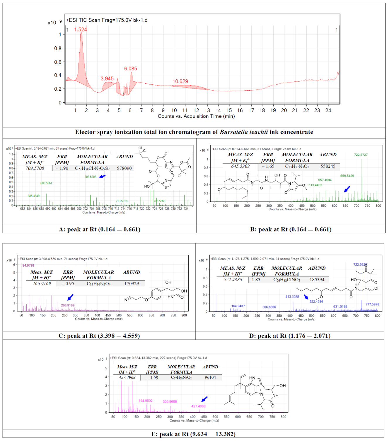 Molecules 27 00826 g001