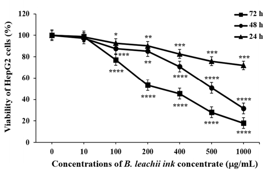 Molecules 27 00826 g002
