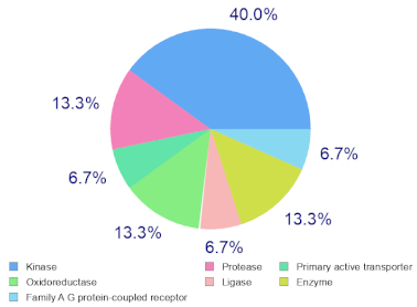 Molecules 27 00826 i003