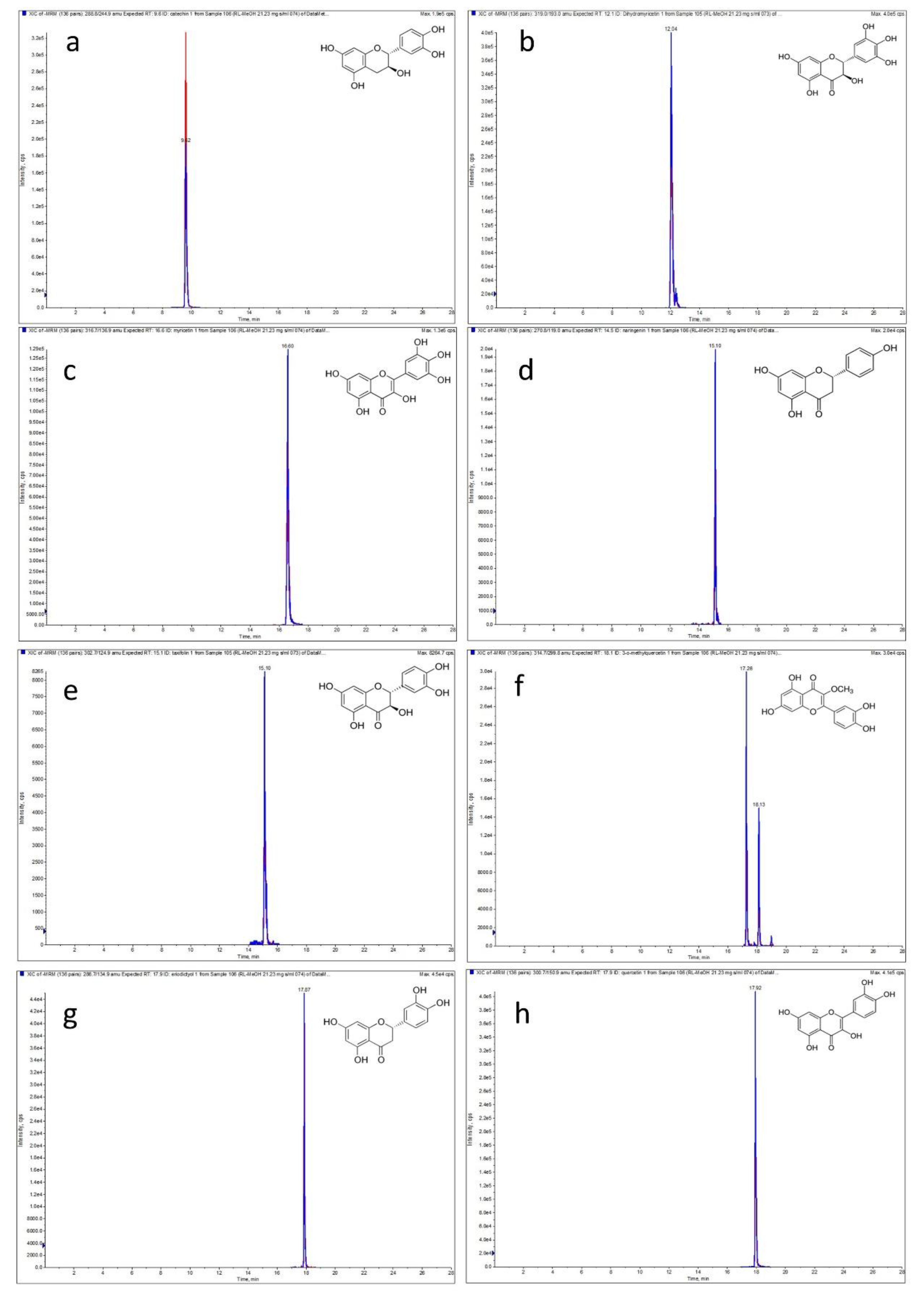 Molecules 27 00827 g001