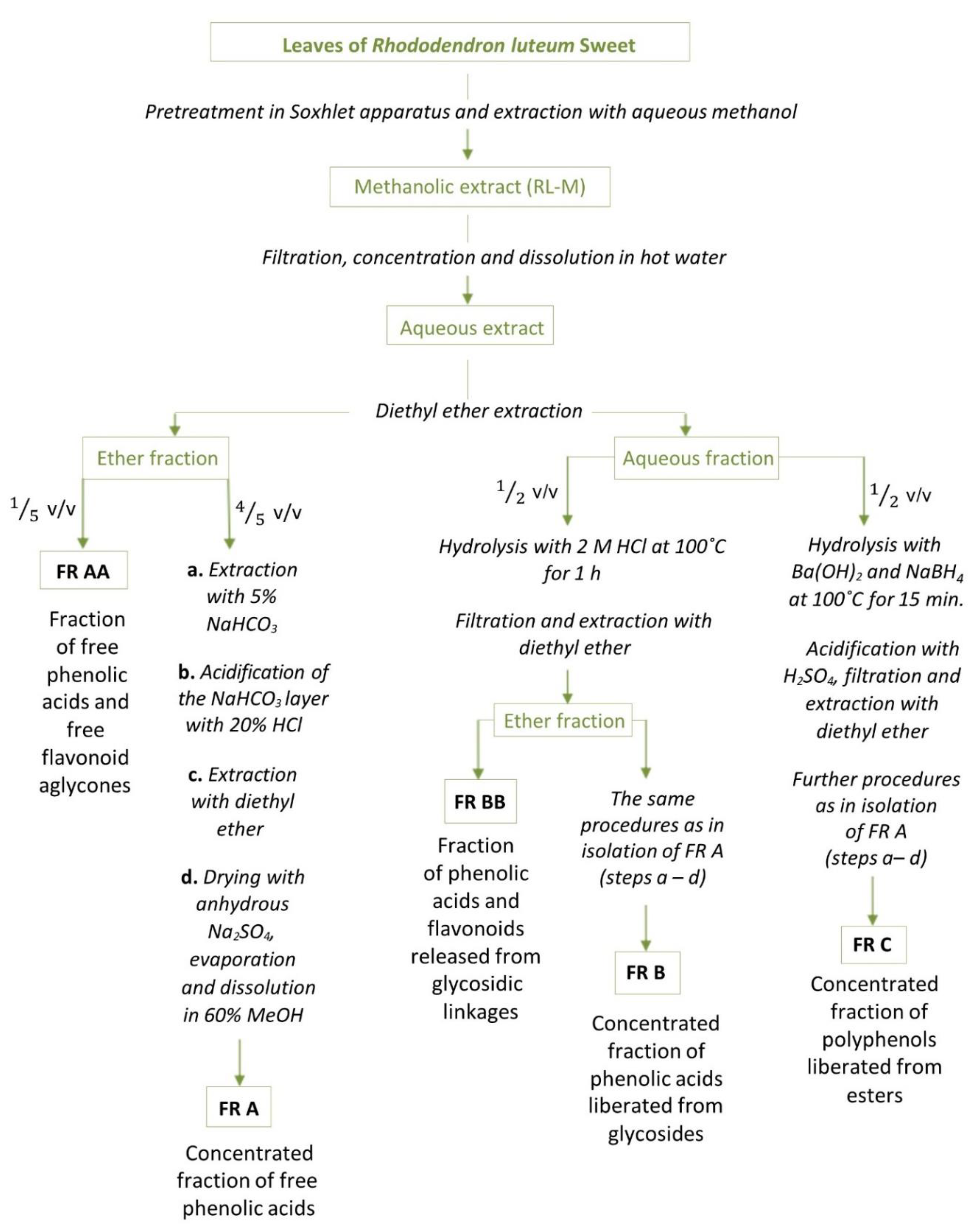 Molecules 27 00827 g002