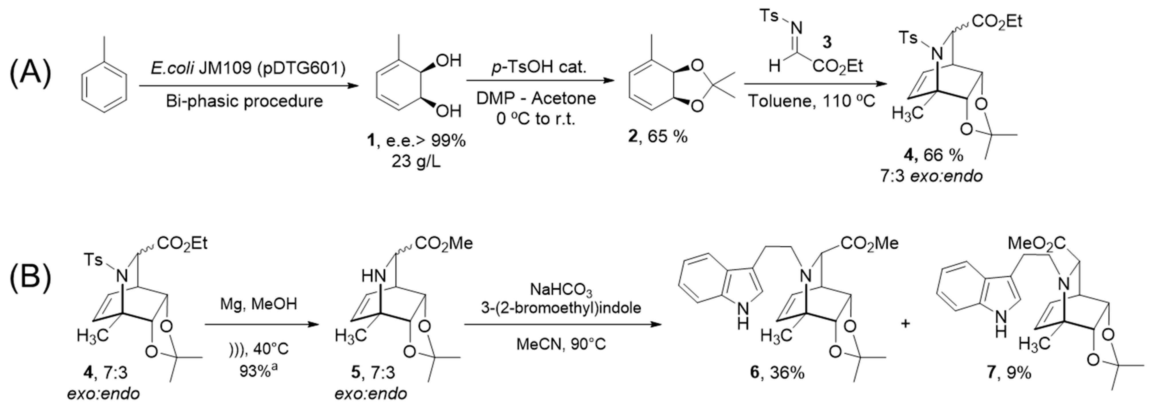 Molecules 27 00829 g002 Molecules 27 00829 g002