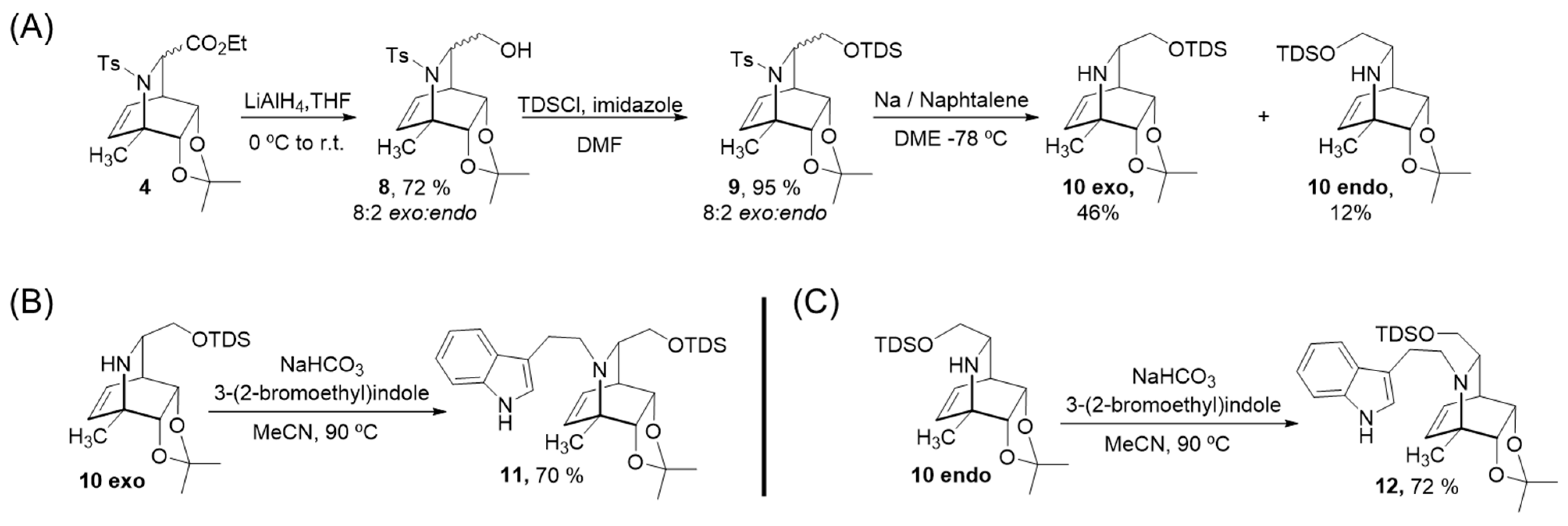 Molecules 27 00829 g003 Molecules 27 00829 g003