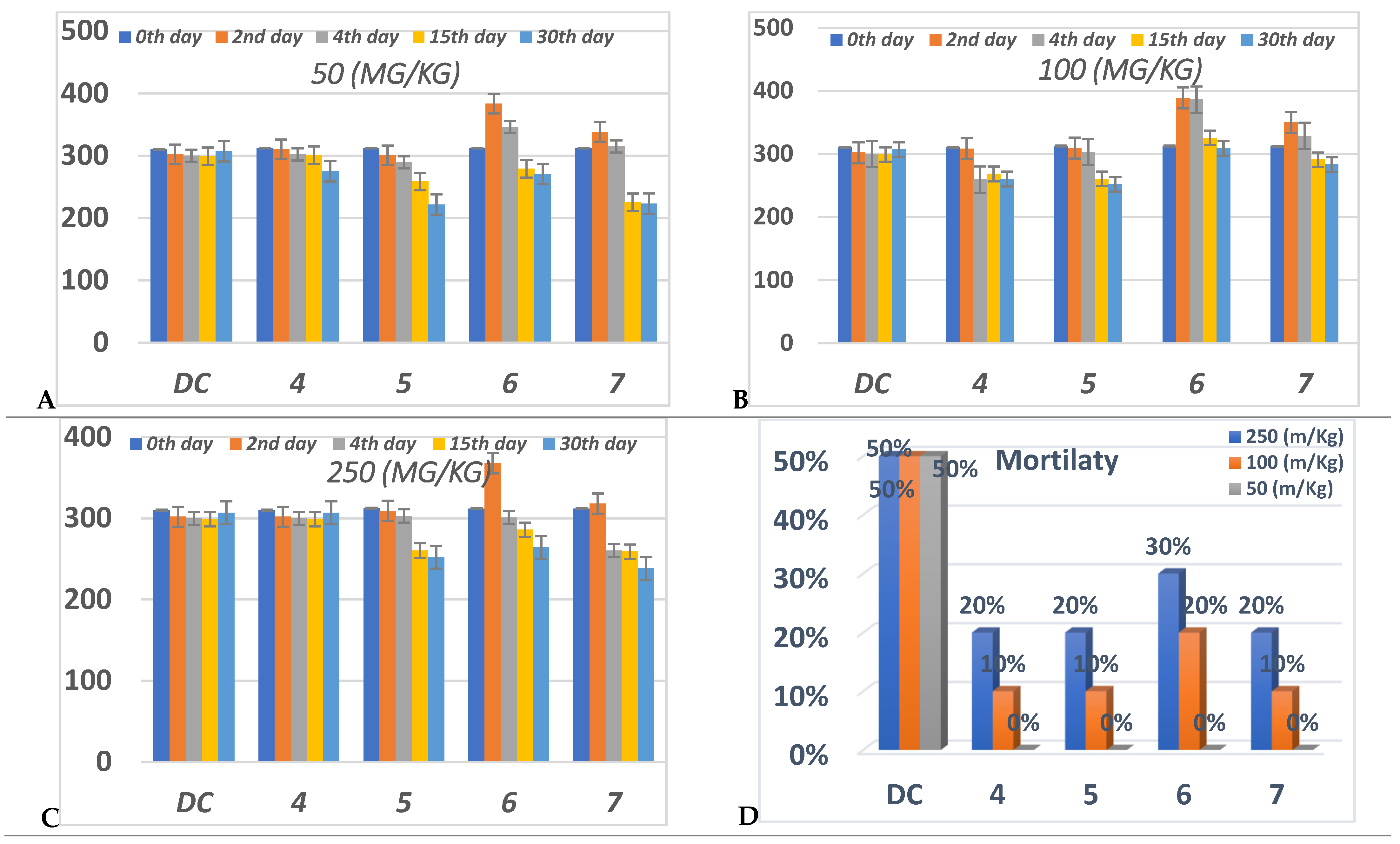 Molecules 27 00830 g006