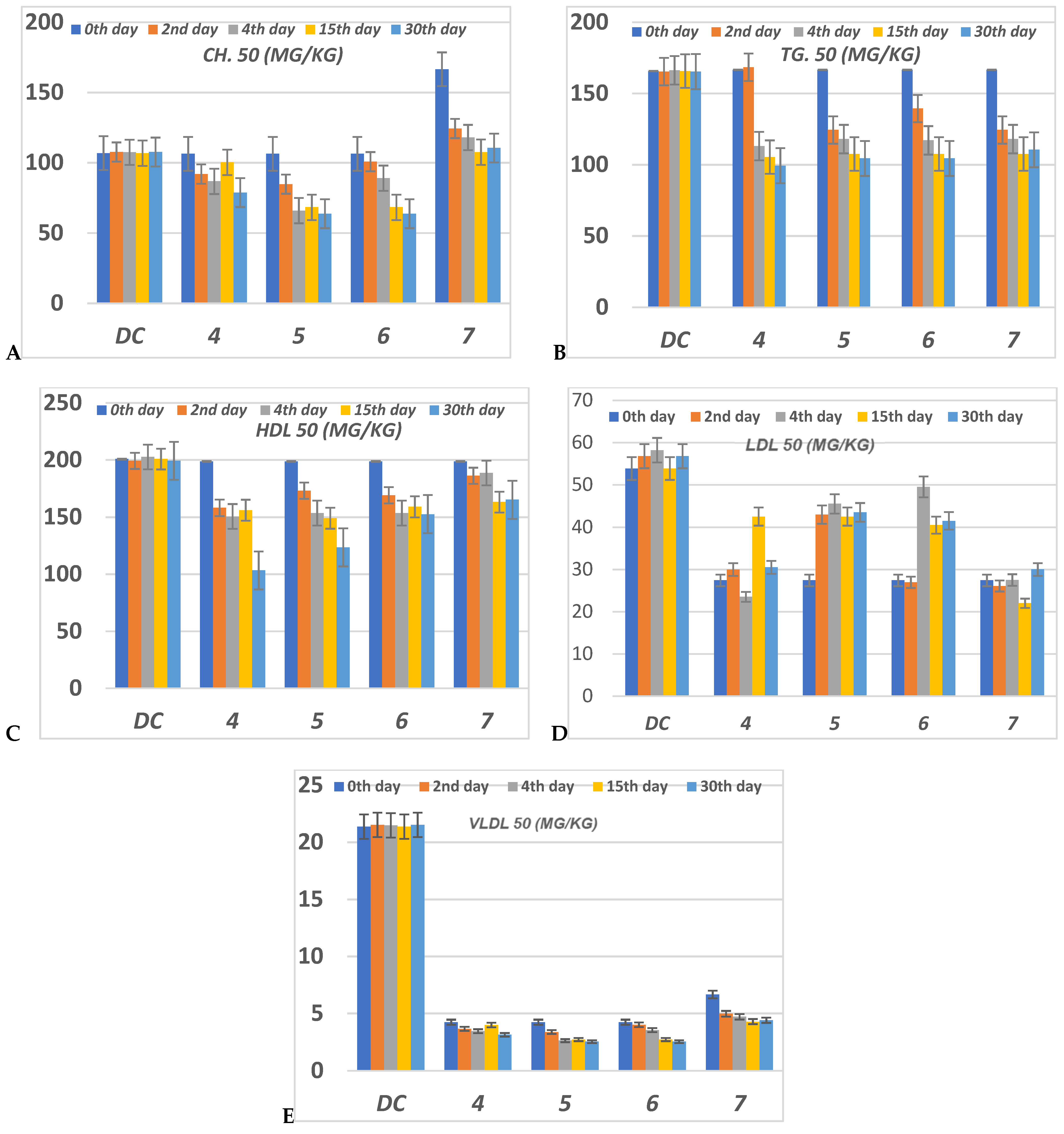 Molecules 27 00830 g007