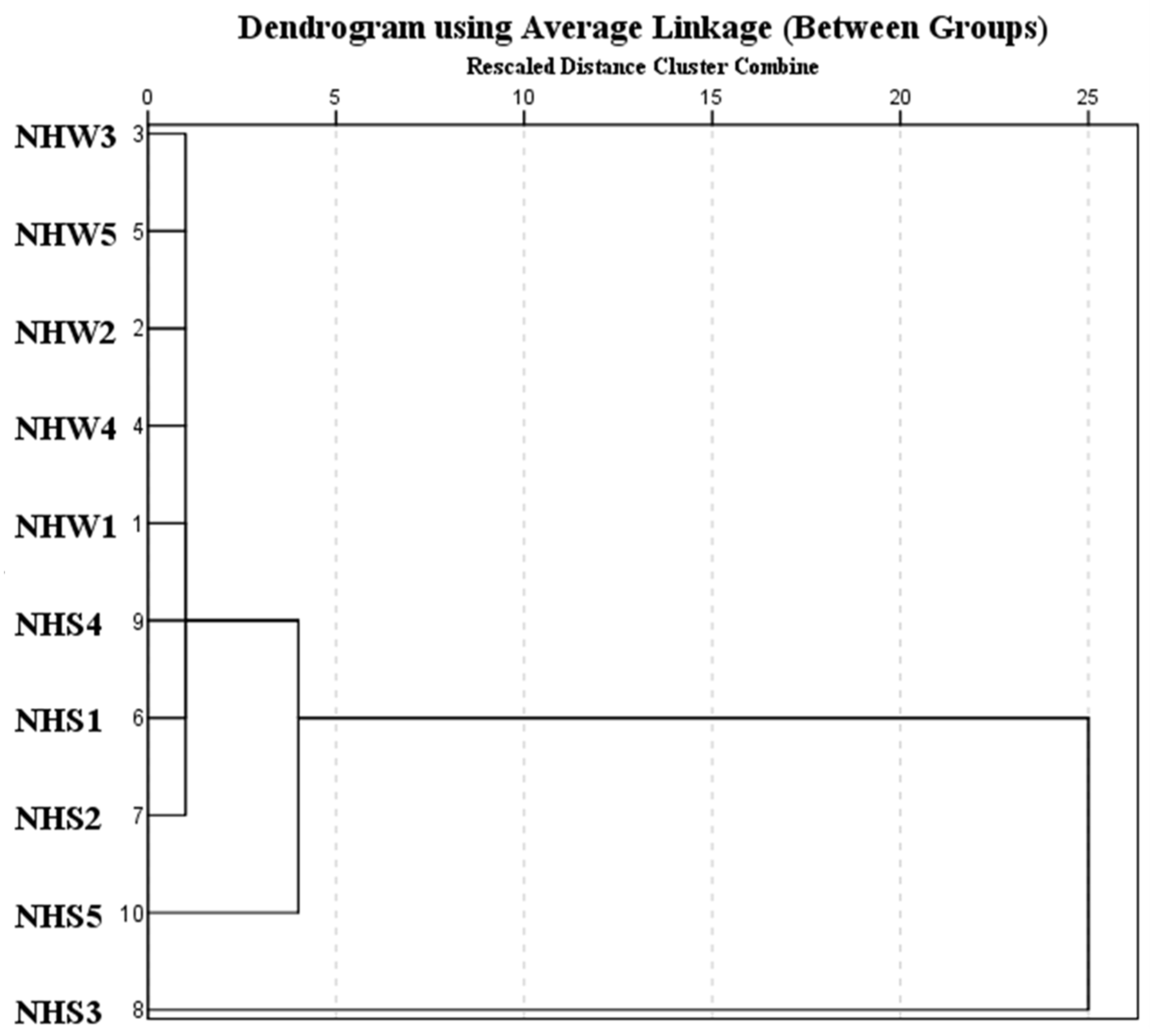 Molecules 27 00832 g002