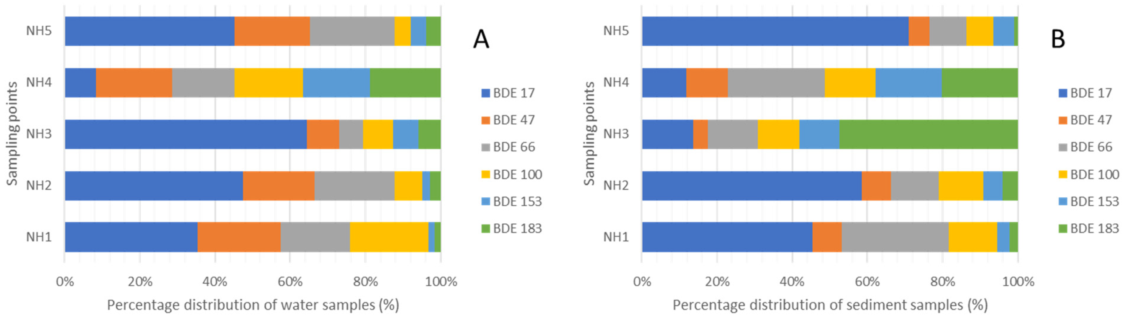 Molecules 27 00832 g003