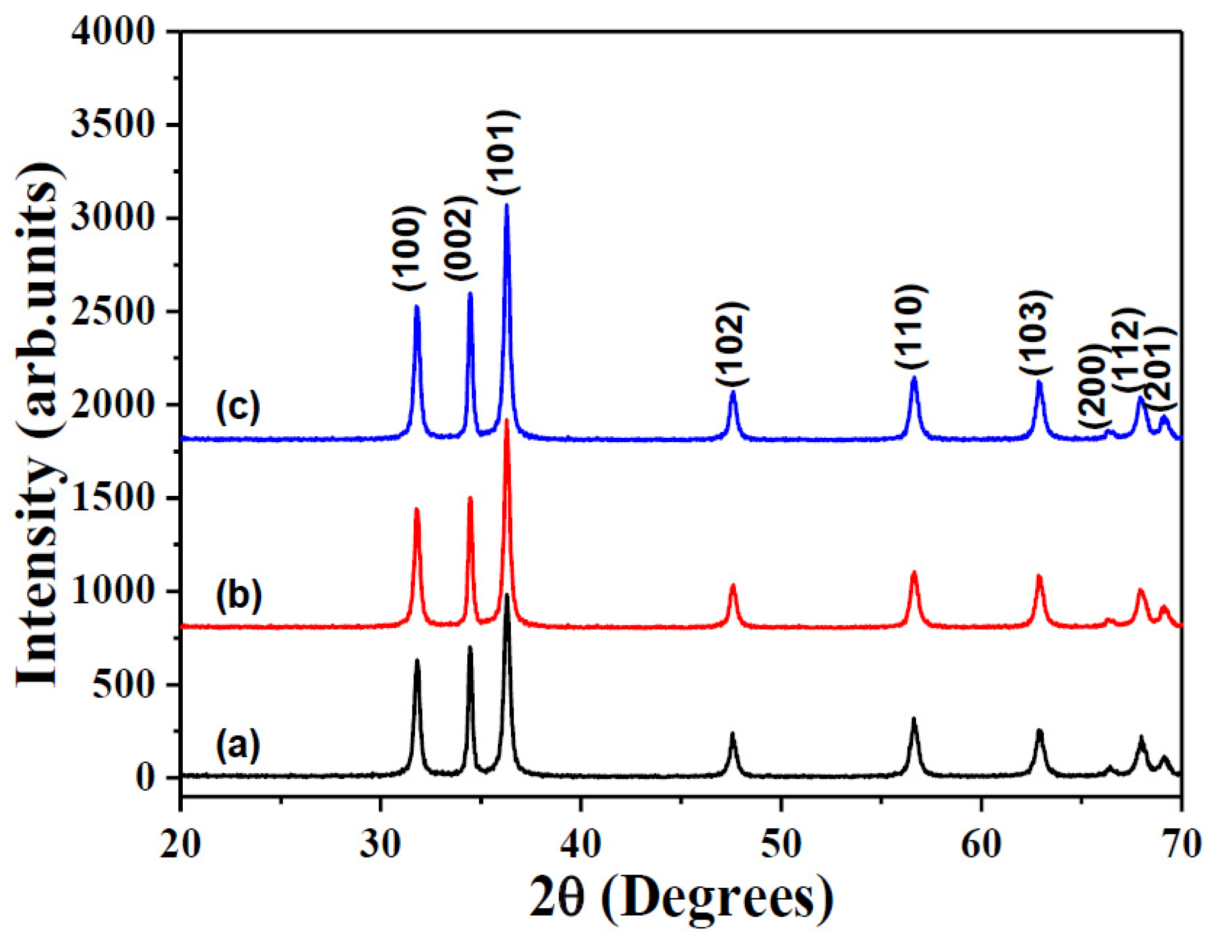 Molecules 27 00833 g001