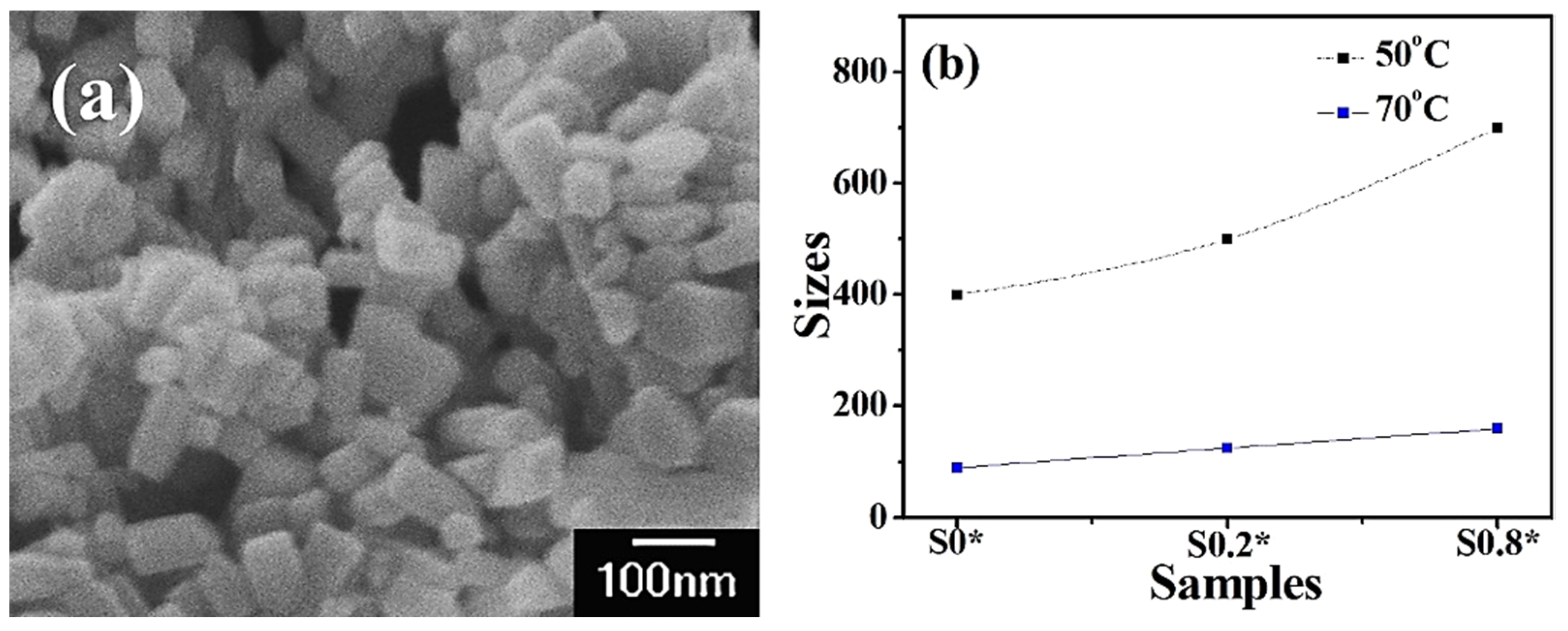 Molecules 27 00833 g004