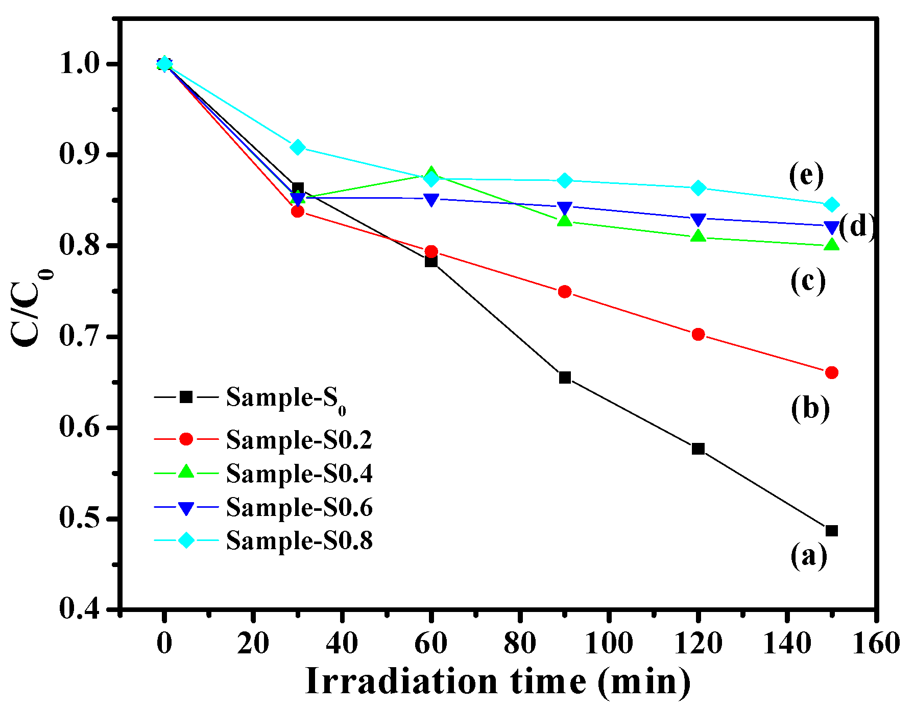 Molecules 27 00833 g006