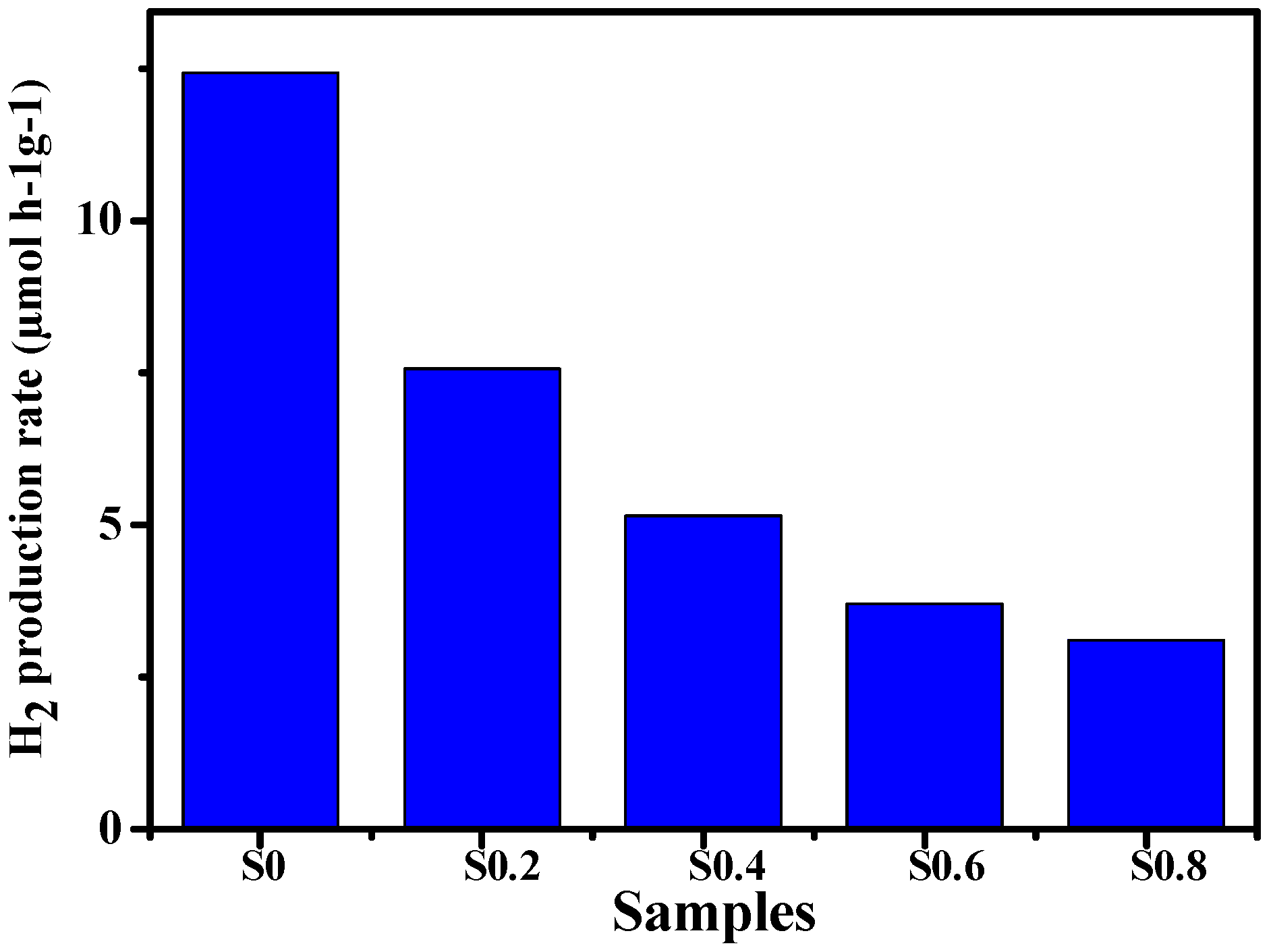 Molecules 27 00833 g007