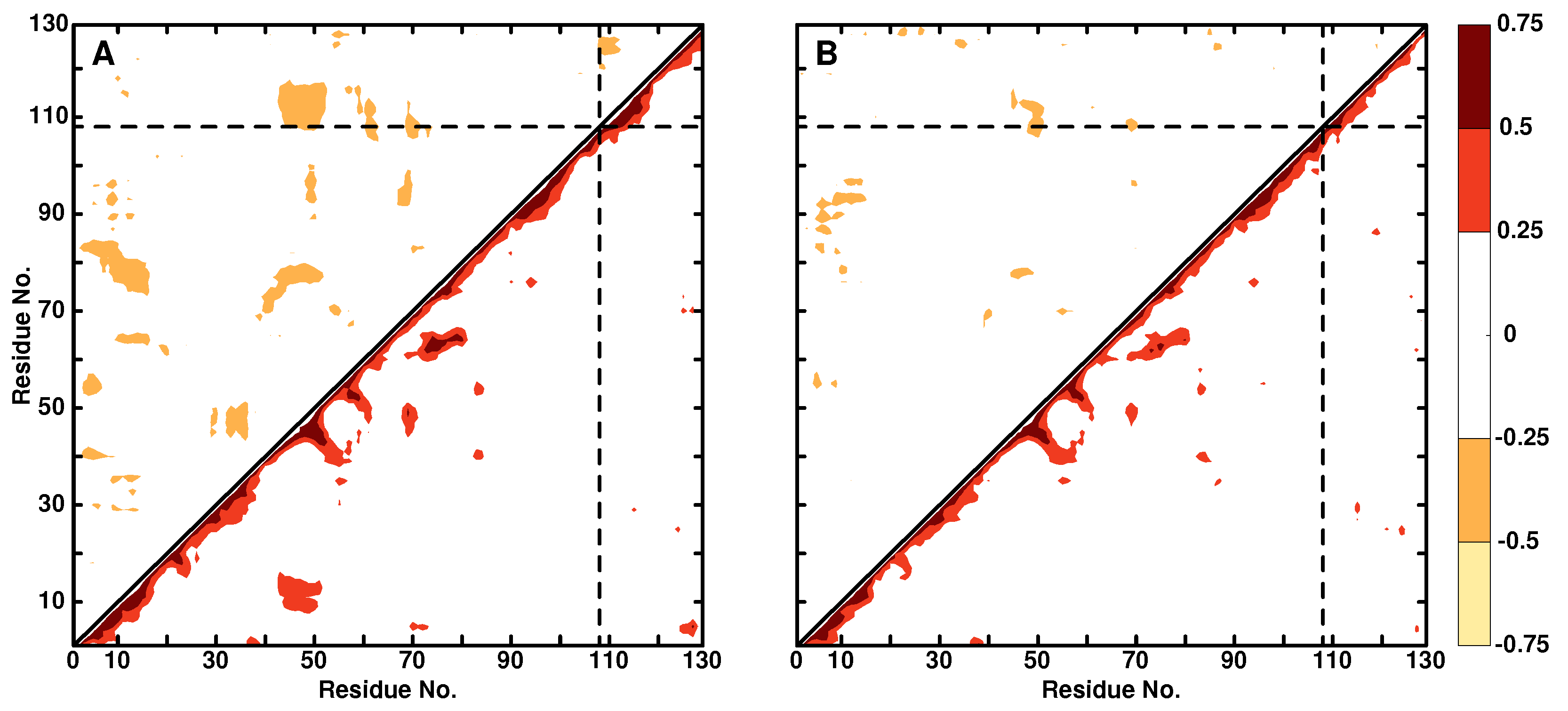 Molecules 27 00839 g003
