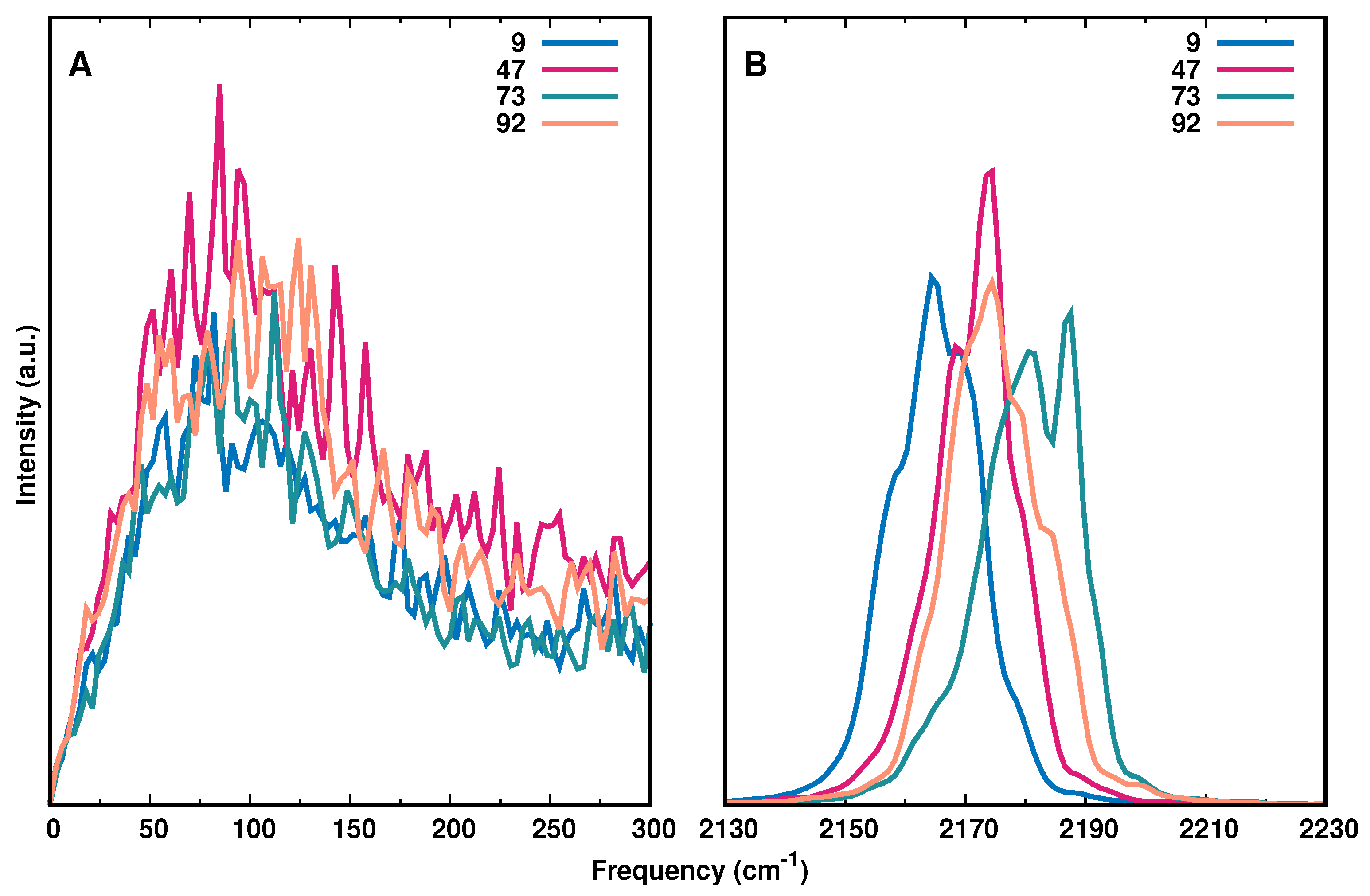 Molecules 27 00839 g005