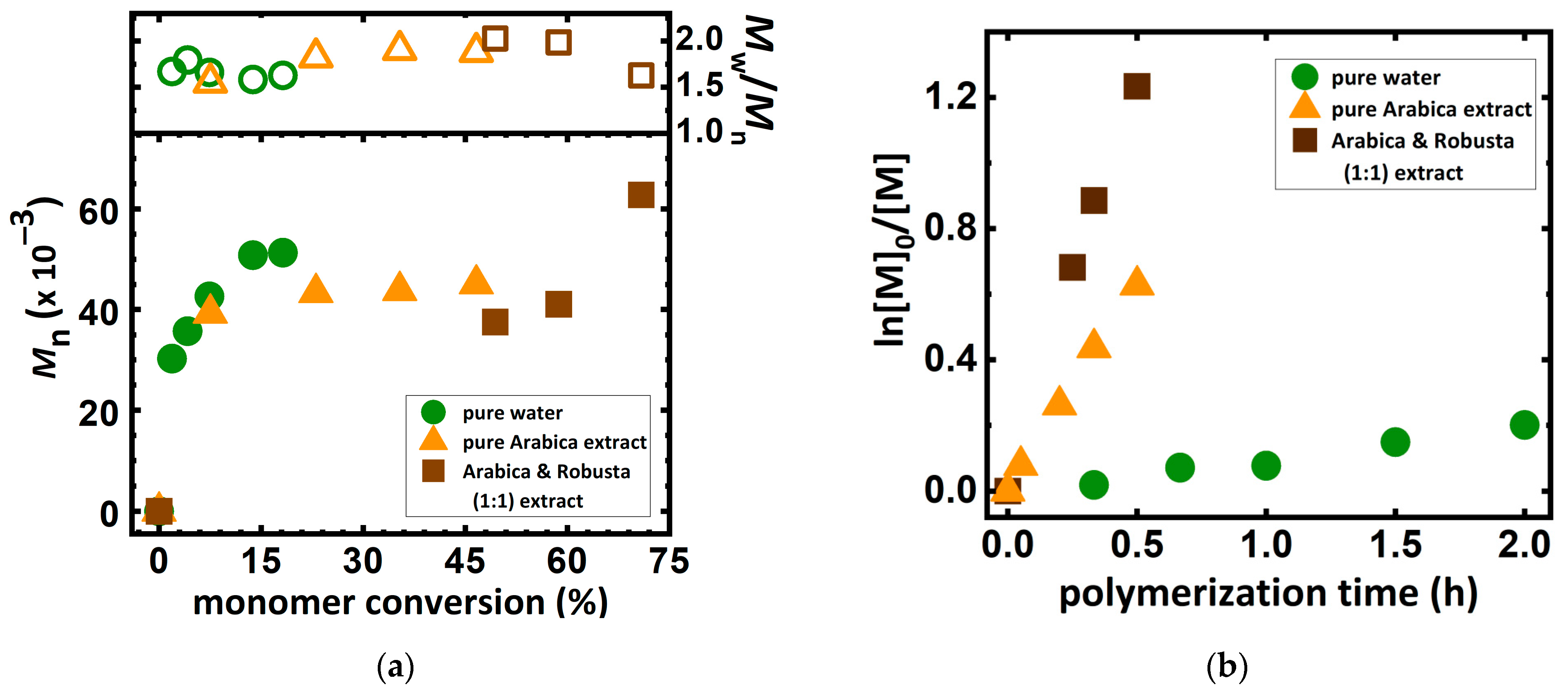 Molecules 27 00840 g002