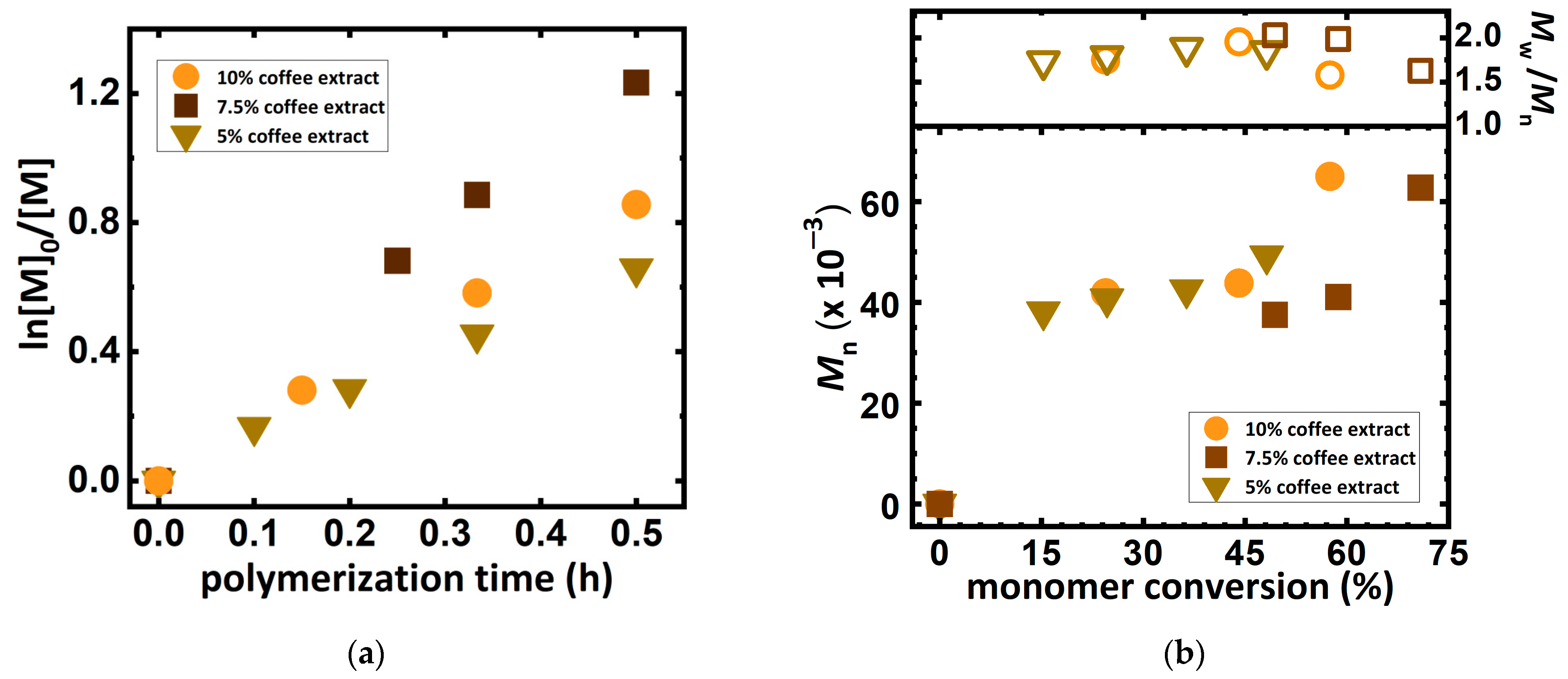 Molecules 27 00840 g003