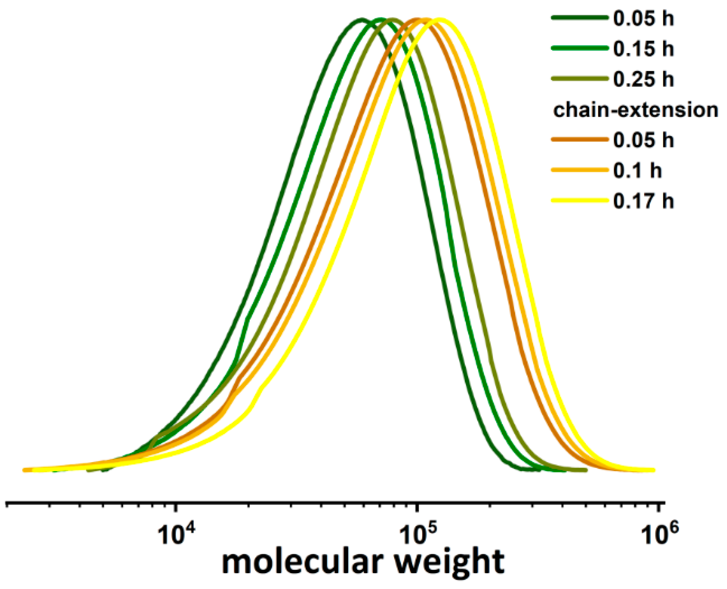 Molecules 27 00840 g005