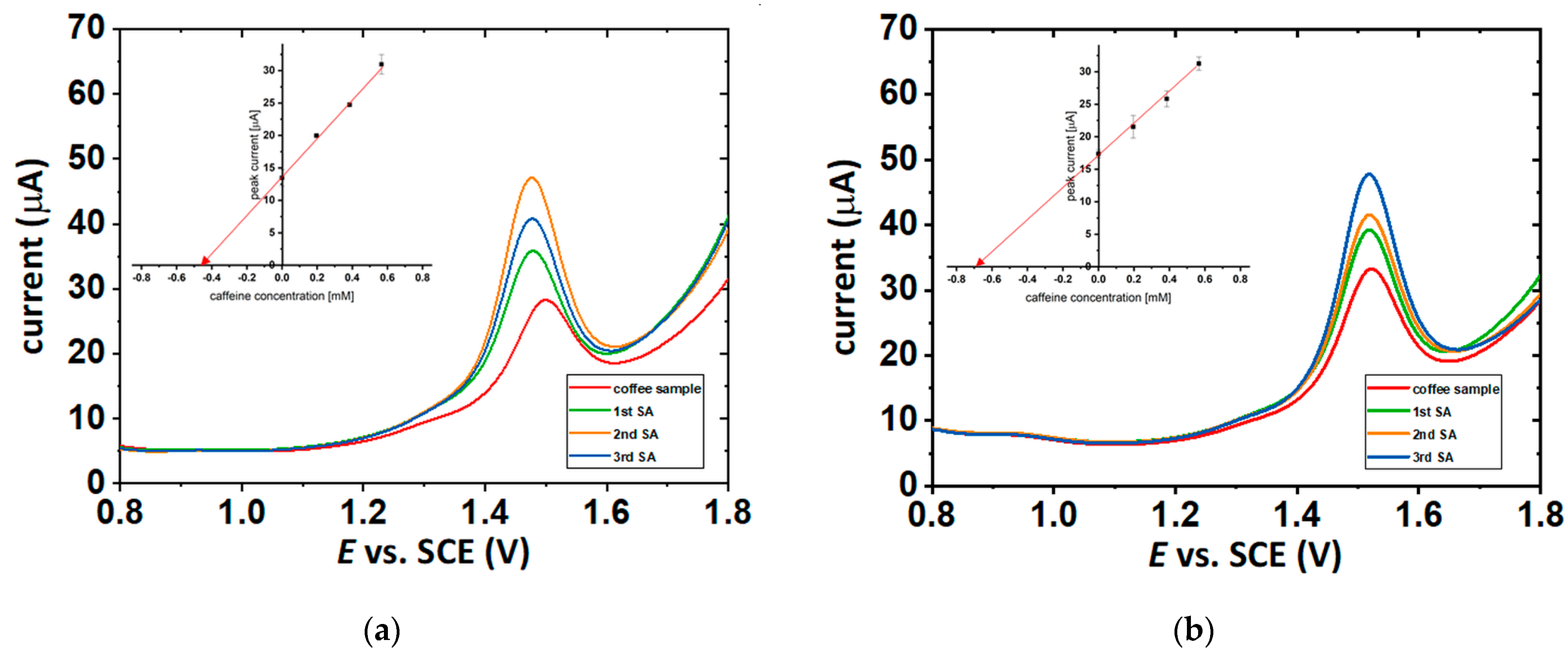 Molecules 27 00840 g007