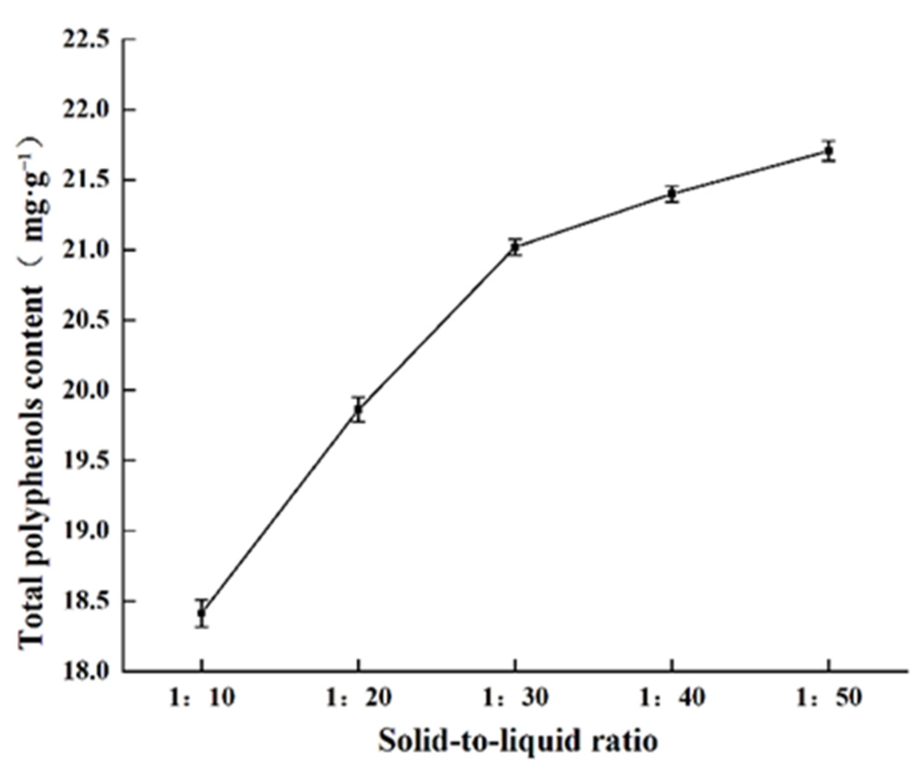 Molecules 27 00846 g003 Molecules 27 00846 g003