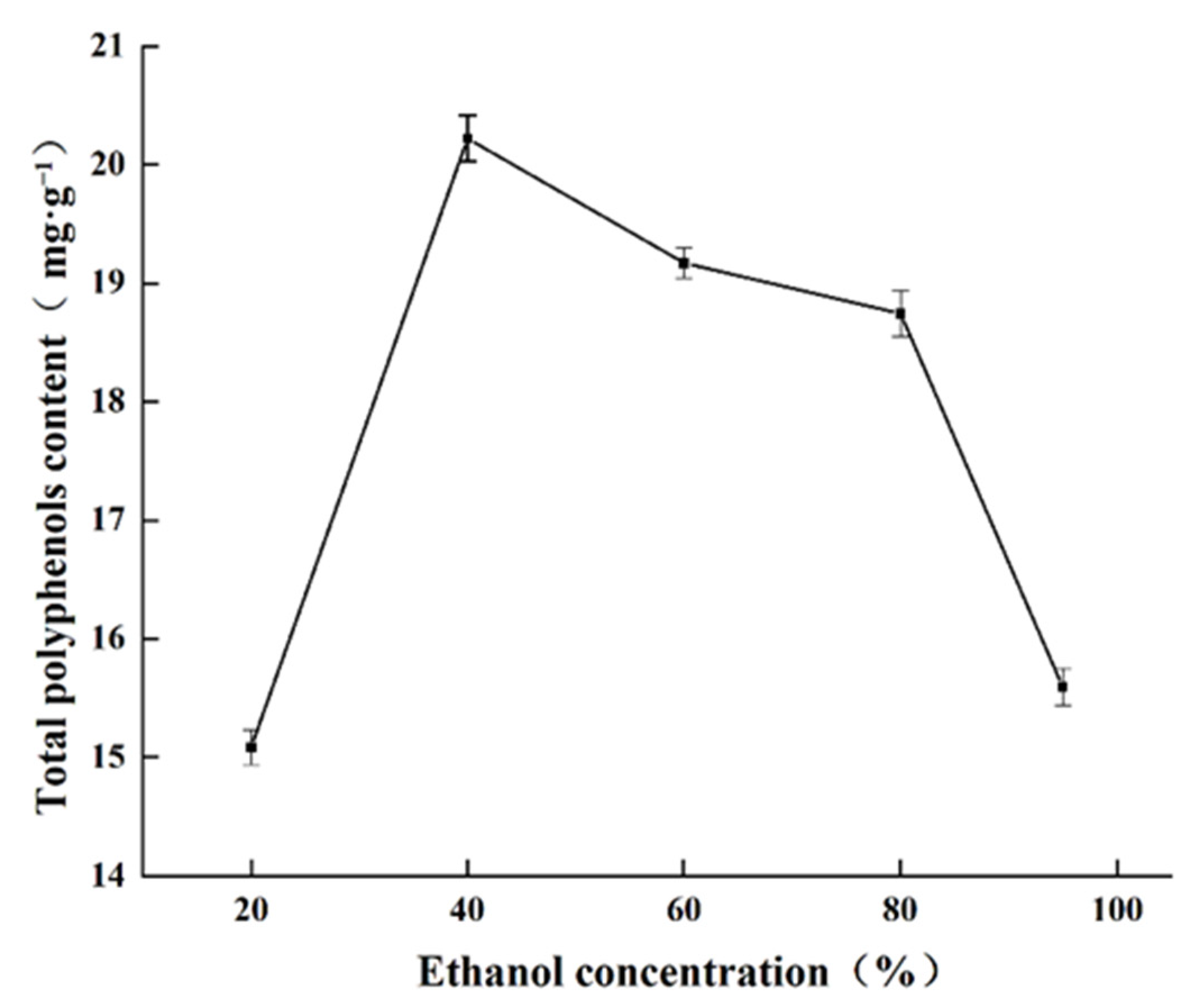 Molecules 27 00846 g004 Molecules 27 00846 g004