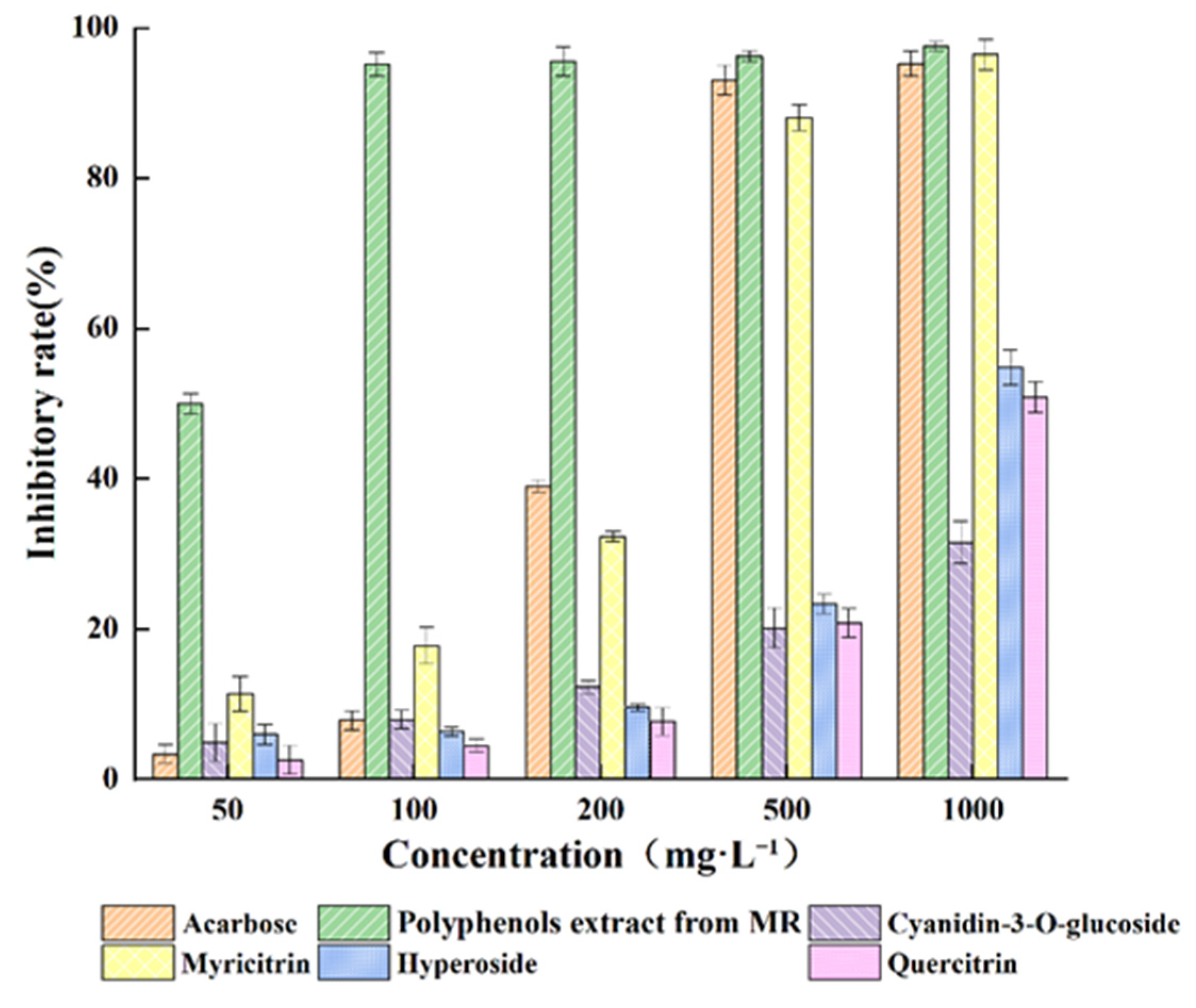 Molecules 27 00846 g009 Molecules 27 00846 g009