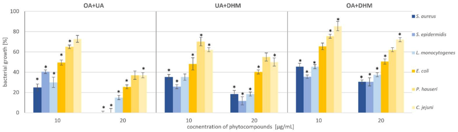 Molecules 27 00847 g005