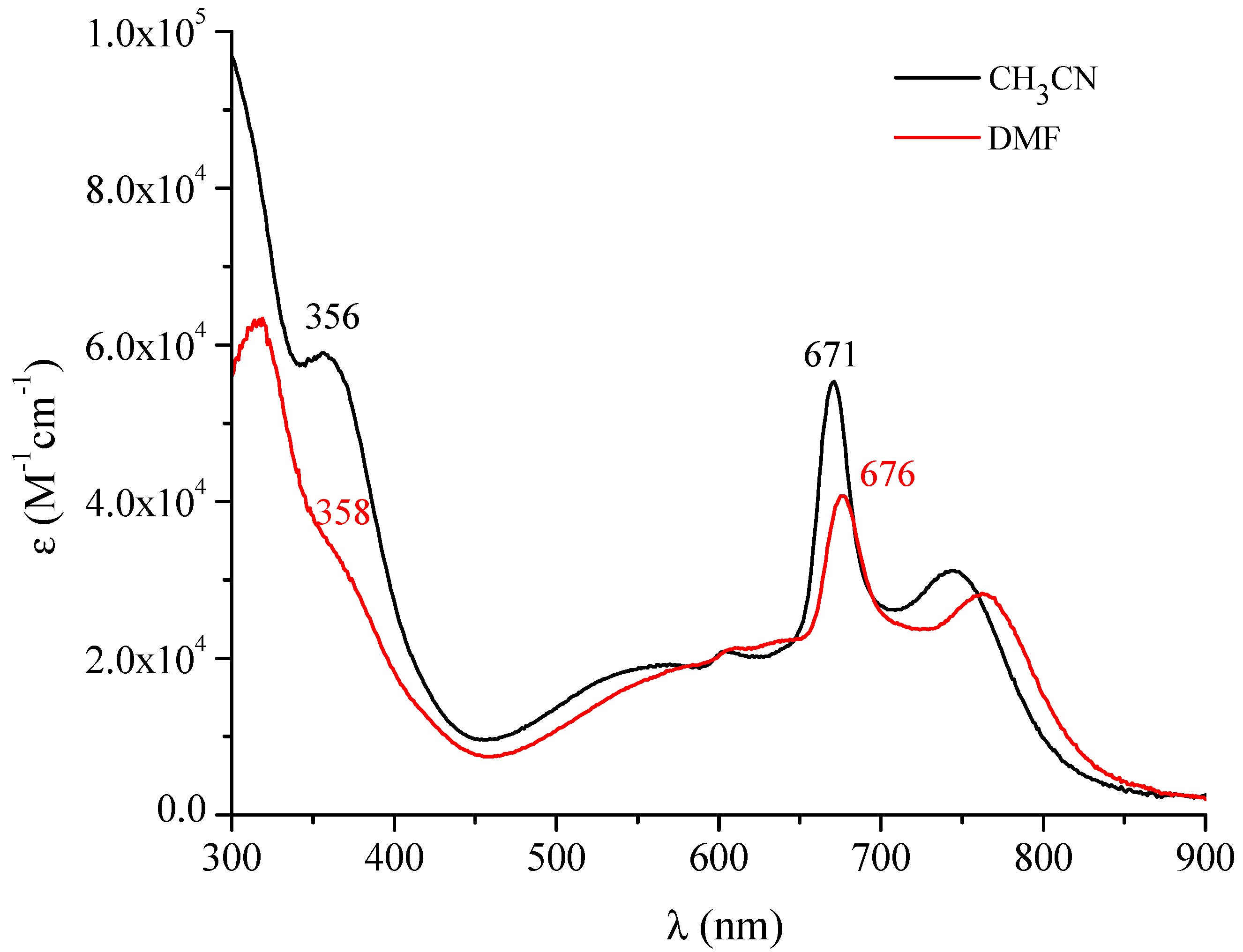 Molecules 27 00849 g008