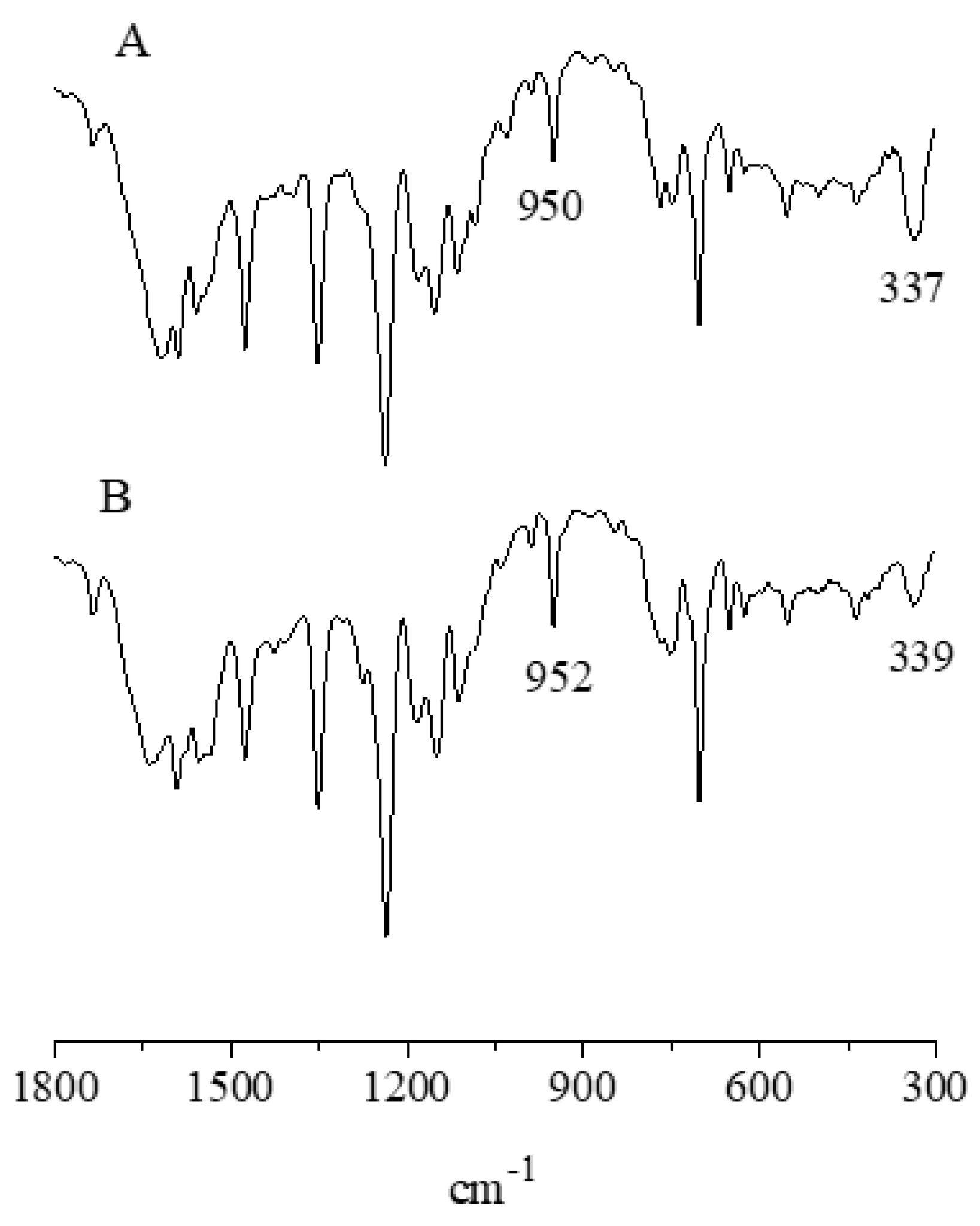 Molecules 27 00849 g010