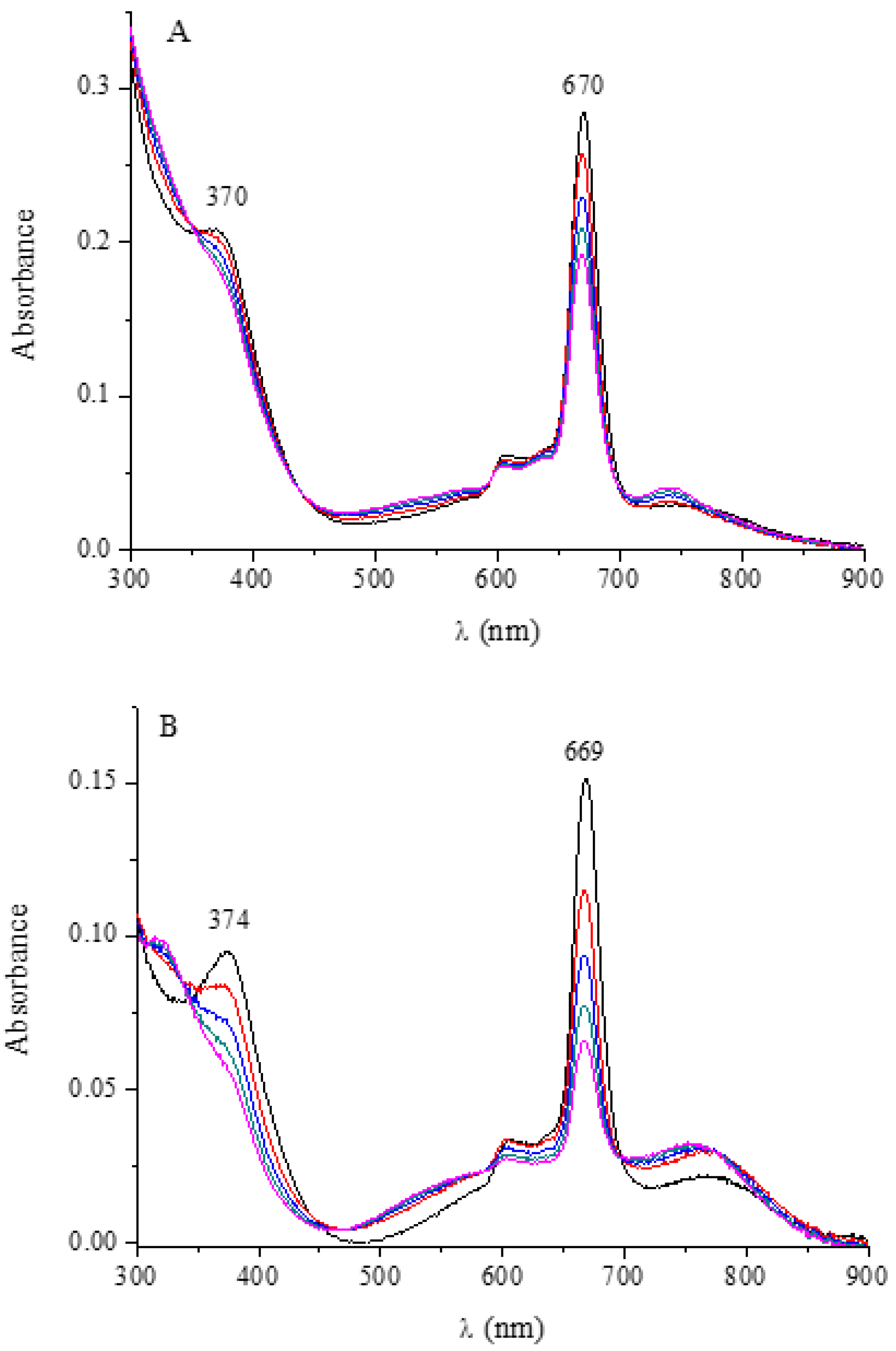 Molecules 27 00849 g011