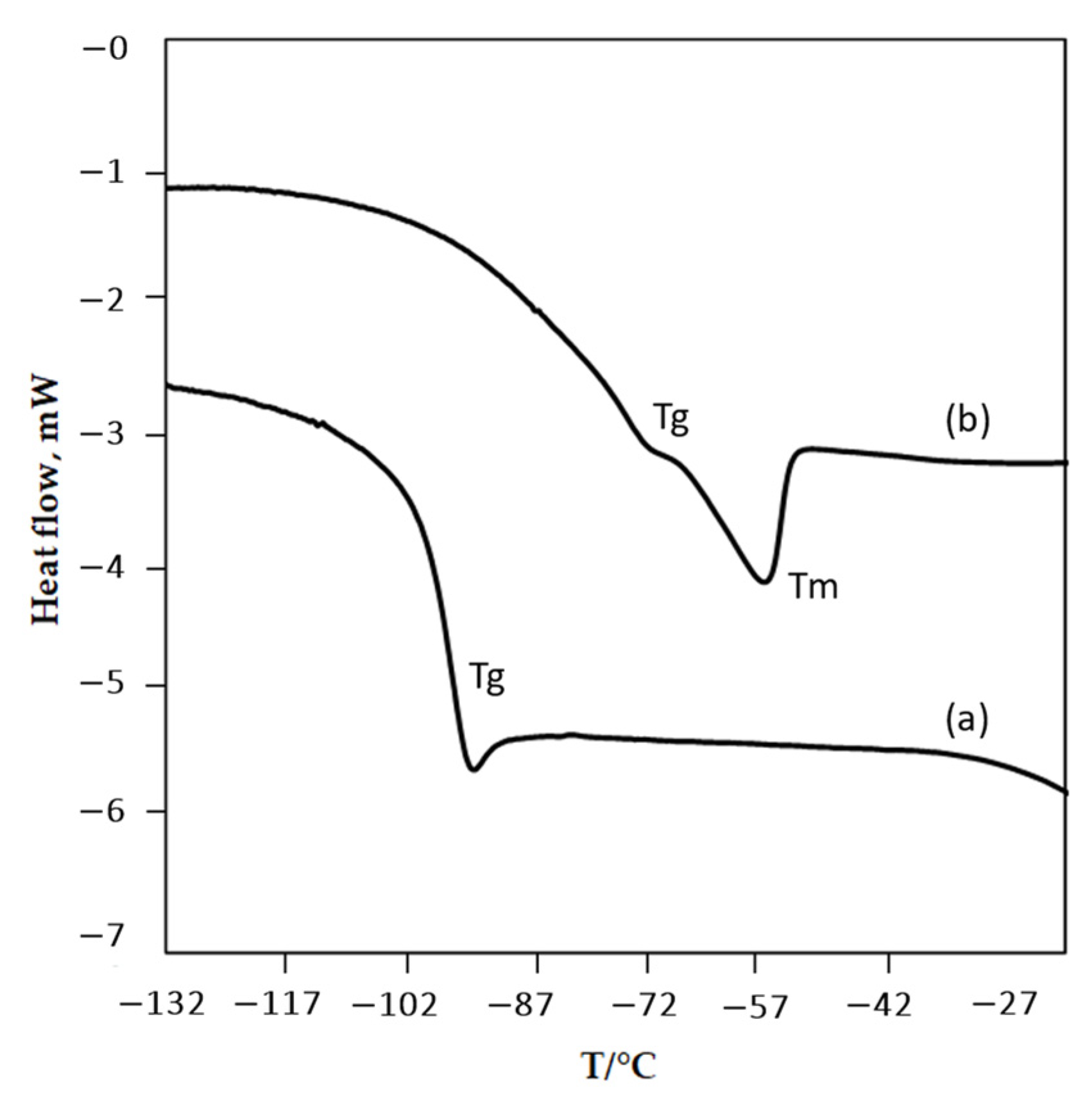 Molecules 27 00851 g002