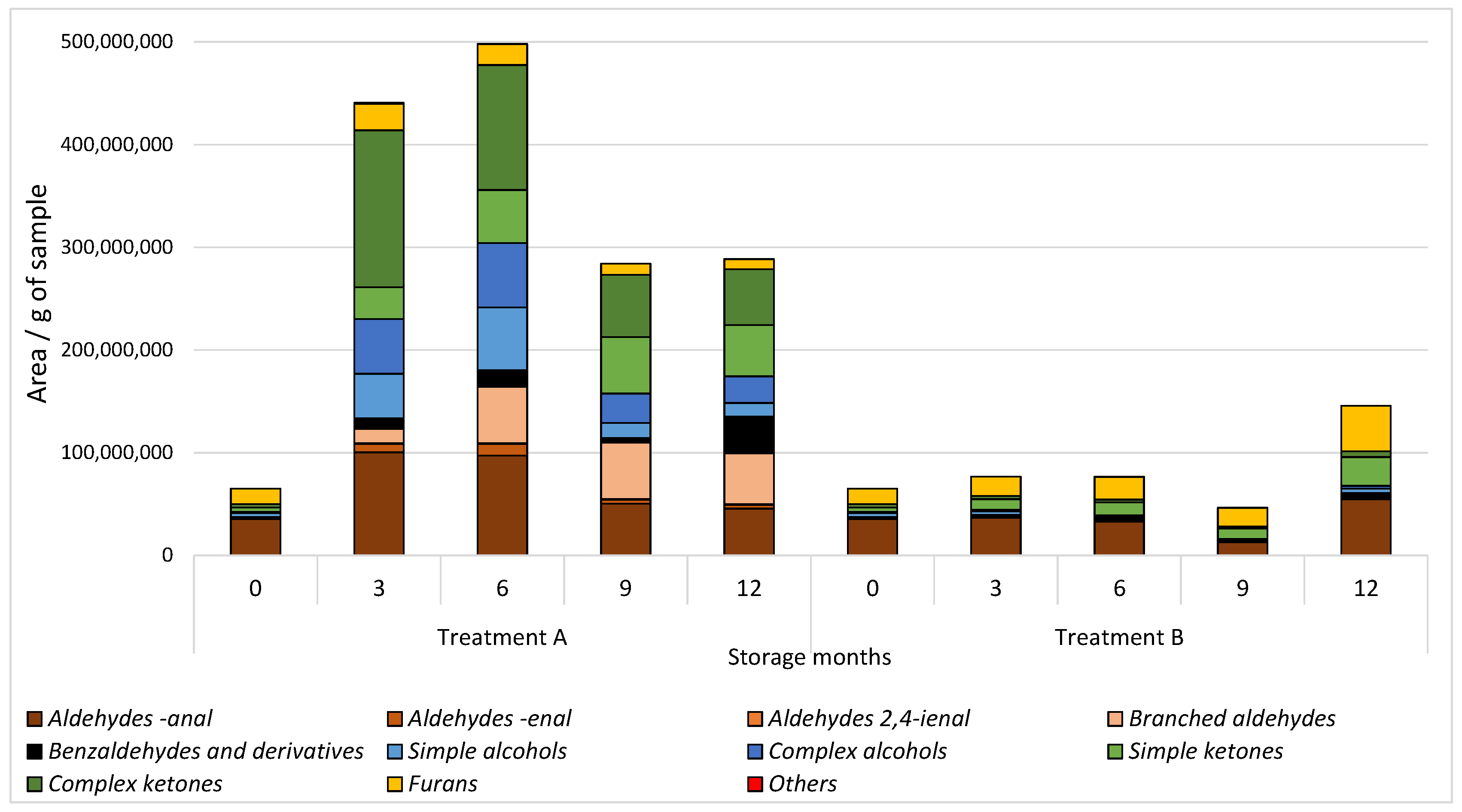 Molecules 27 00852 g001