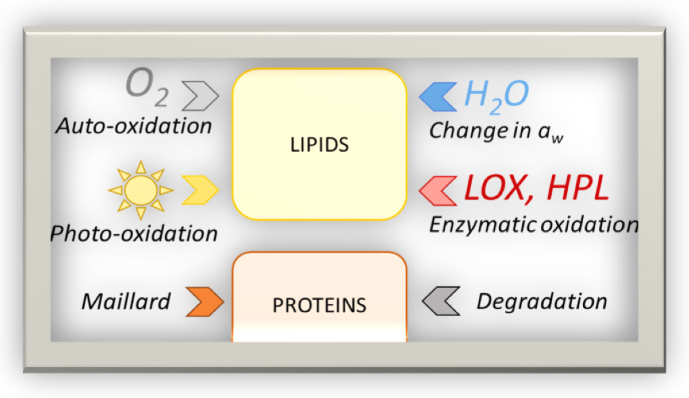 Molecules 27 00852 sch001