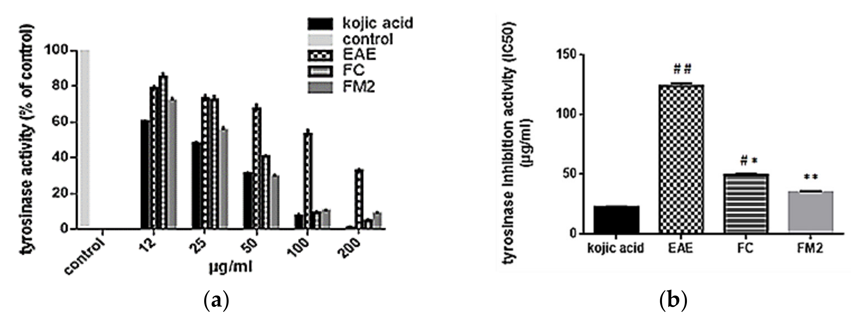 Molecules 27 00855 g006