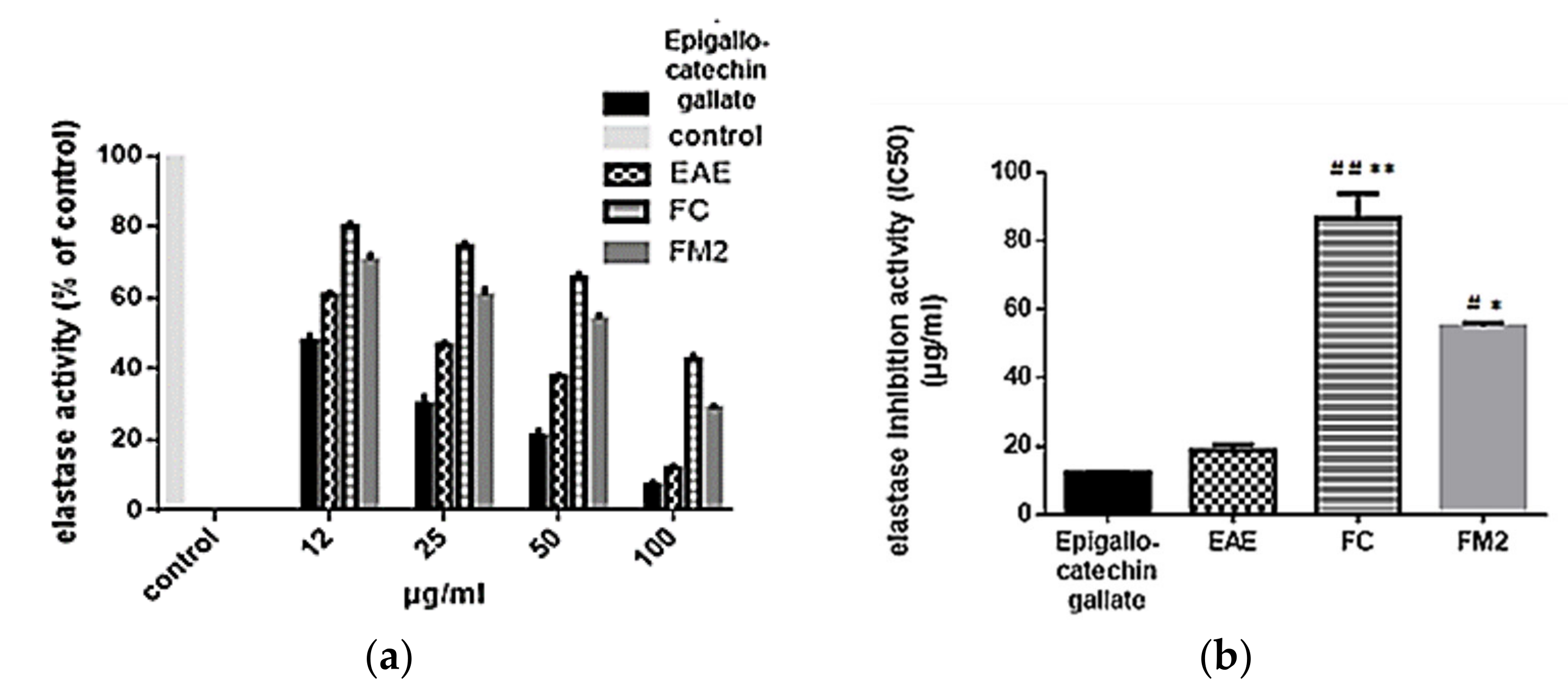 Molecules 27 00855 g007