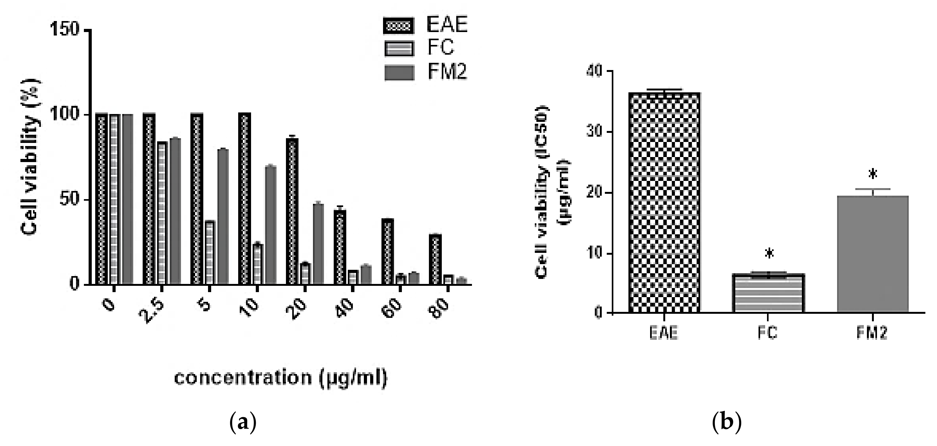 Molecules 27 00855 g008