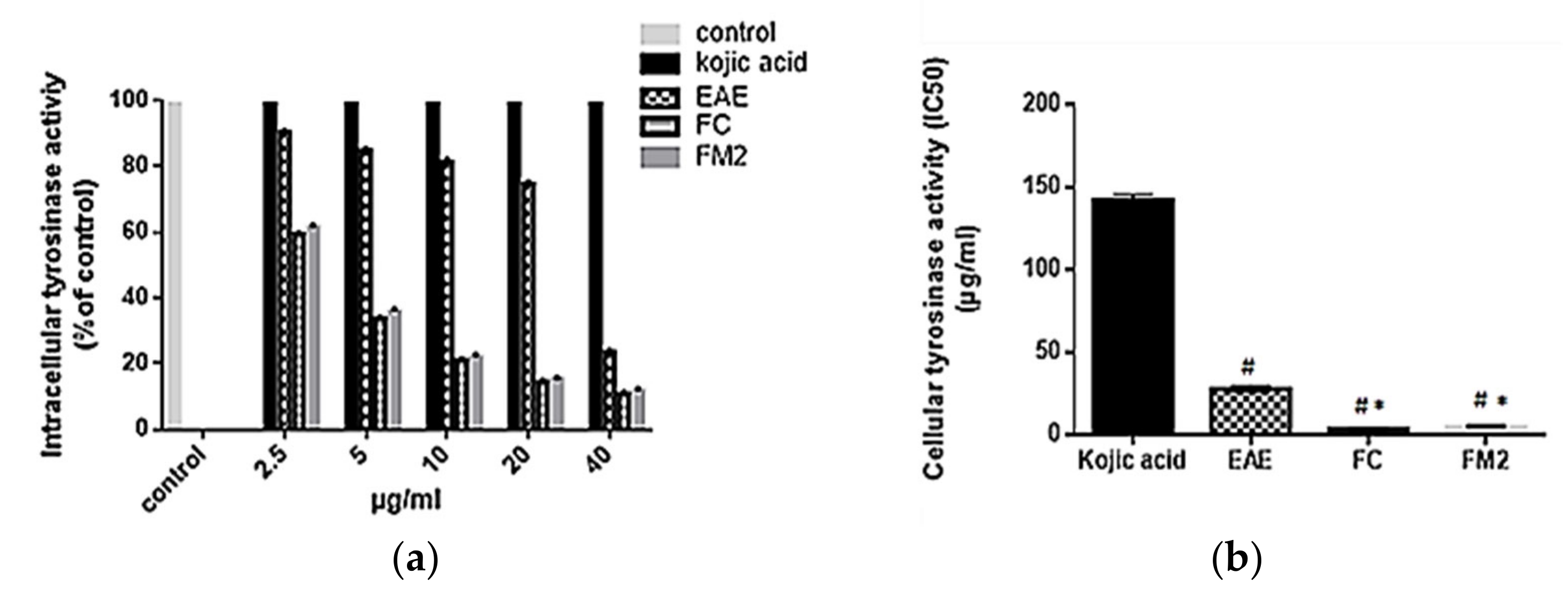 Molecules 27 00855 g009