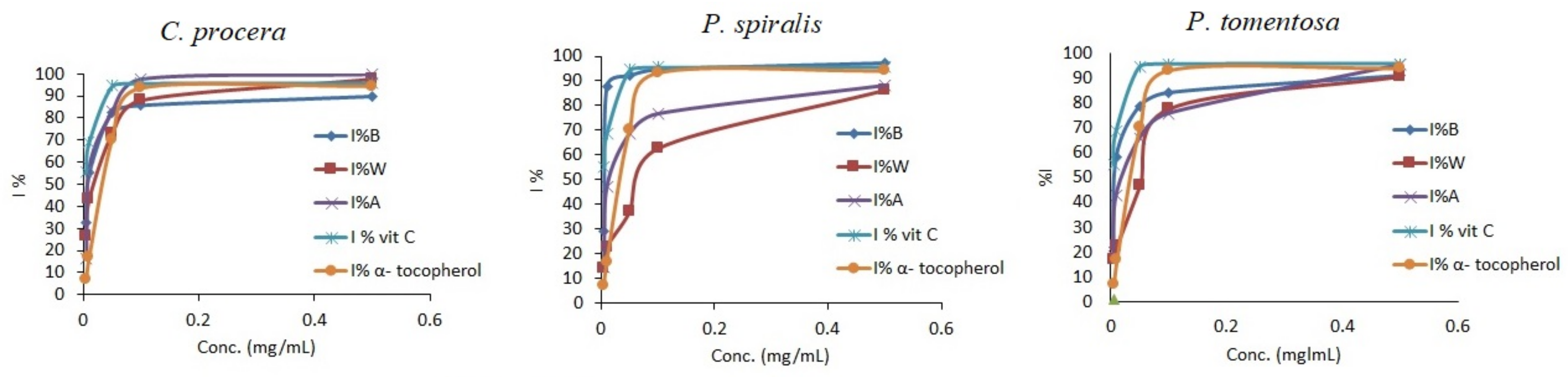 Molecules 27 00859 g002