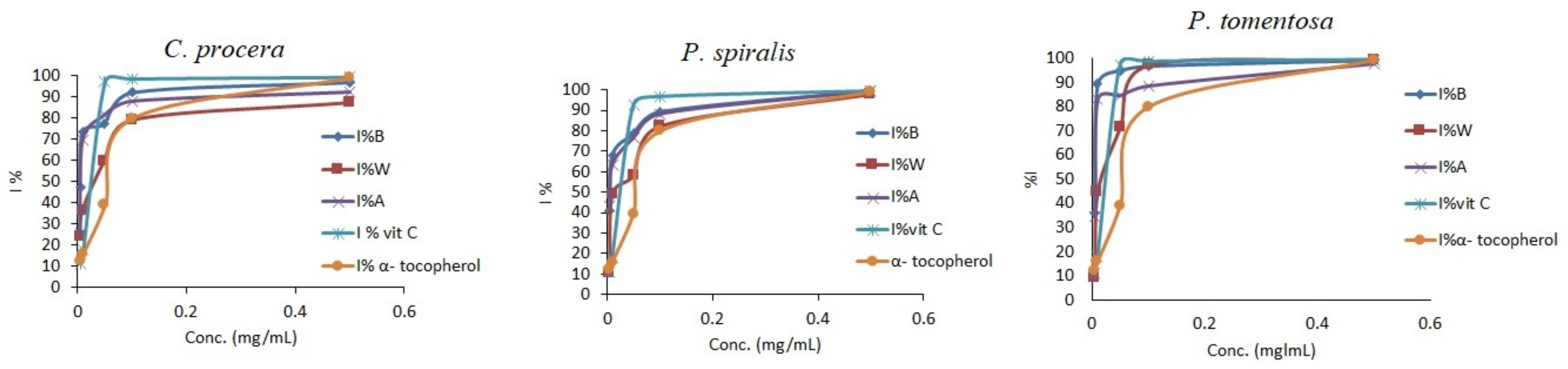 Molecules 27 00859 g003