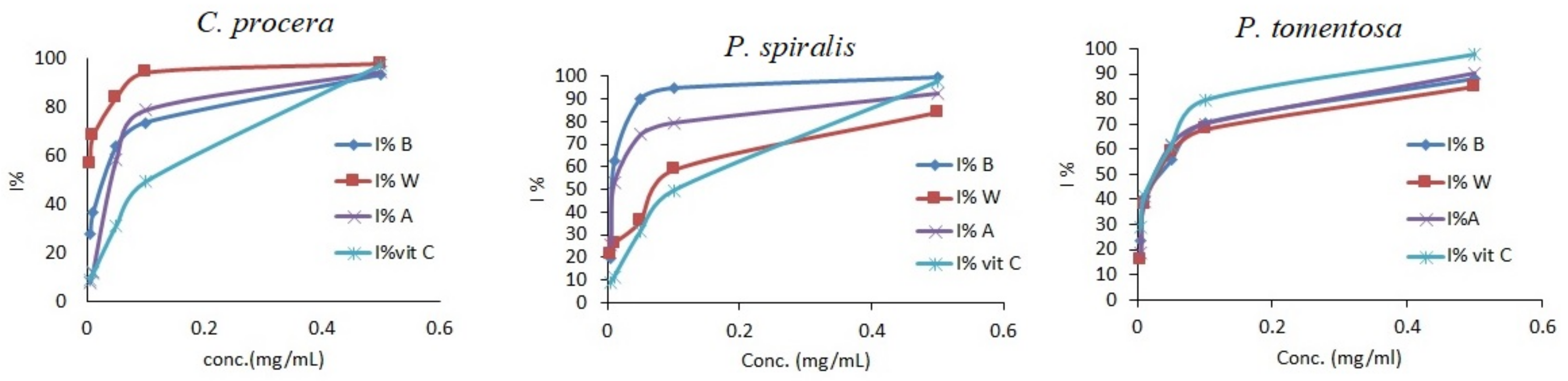 Molecules 27 00859 g004