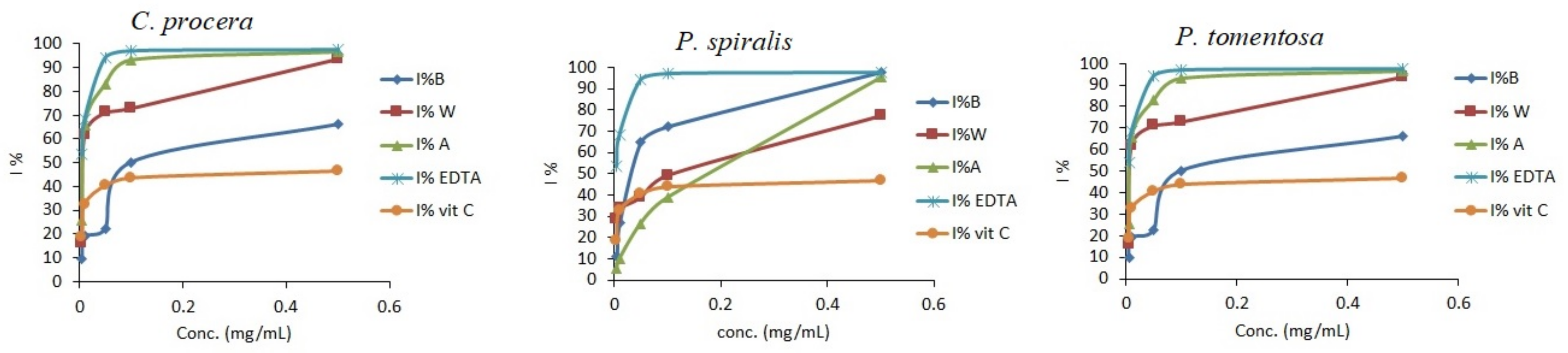 Molecules 27 00859 g005