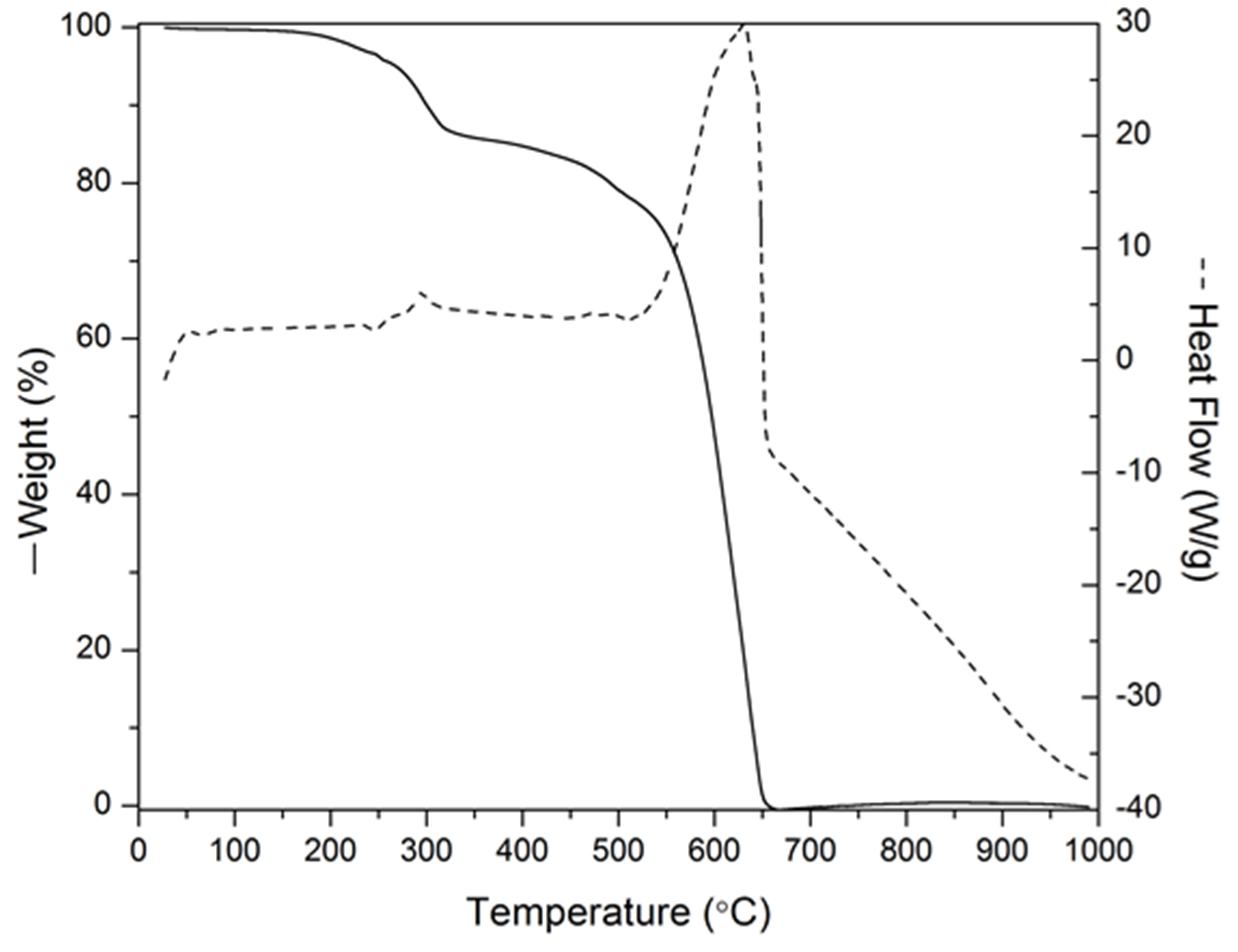 Molecules 27 00863 g001