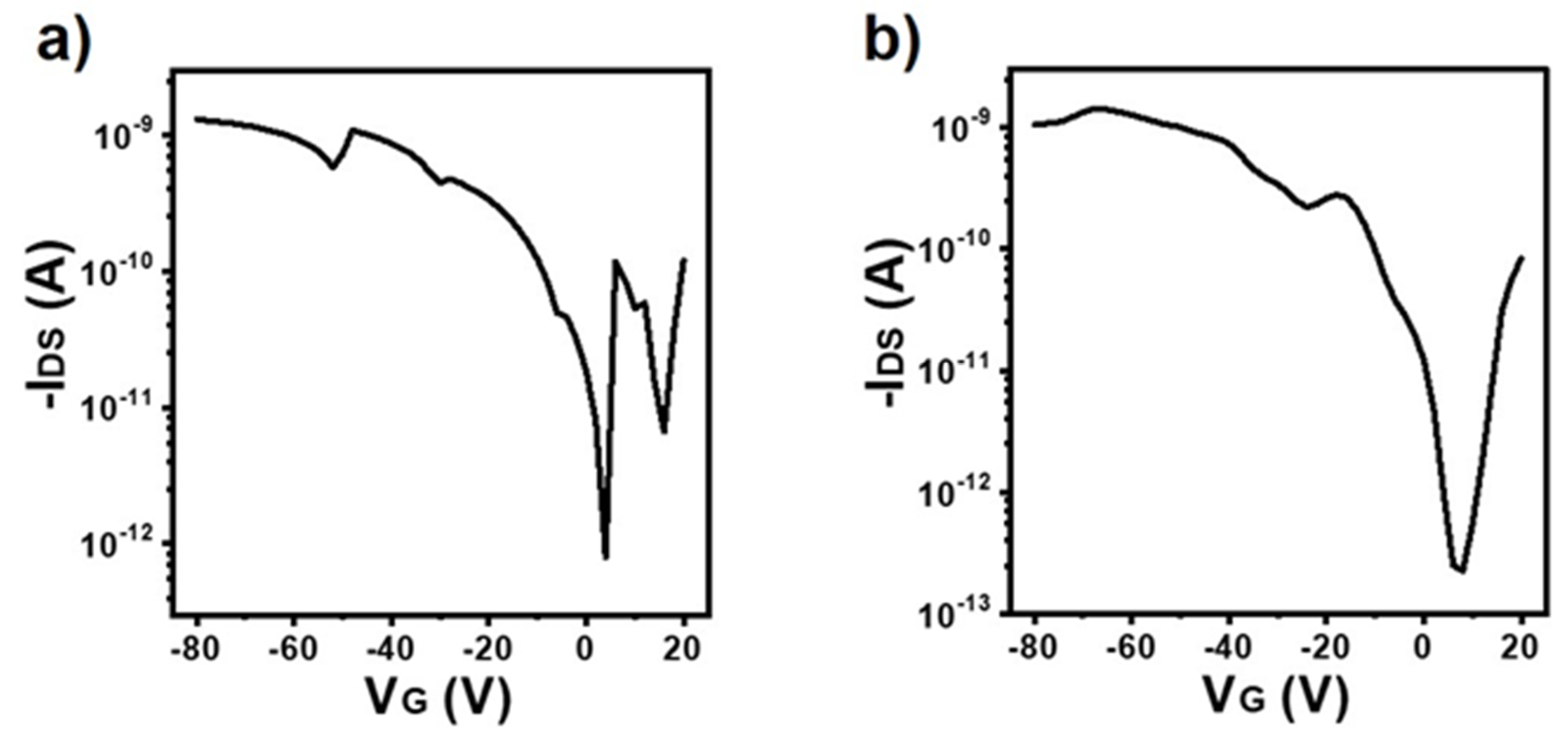 Molecules 27 00863 g004