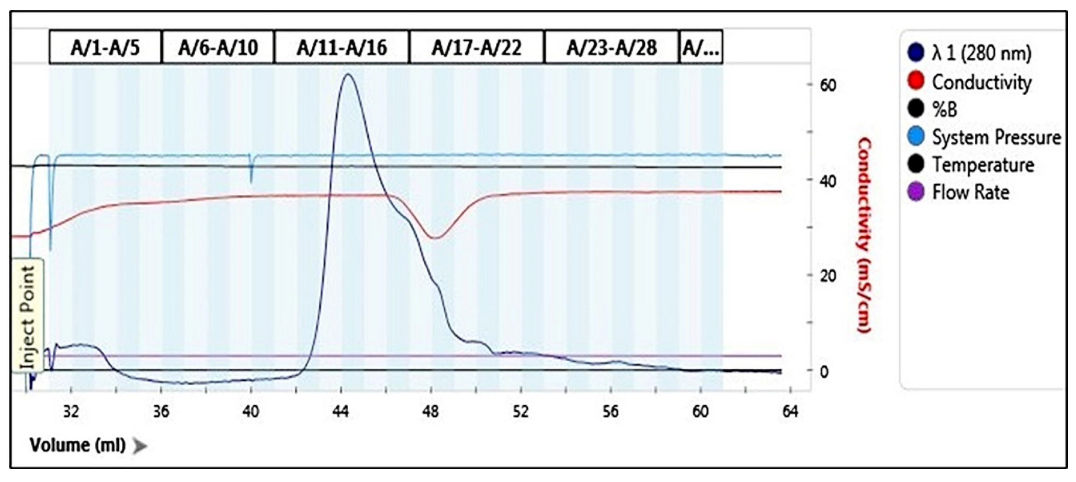 Molecules 27 00865 g006