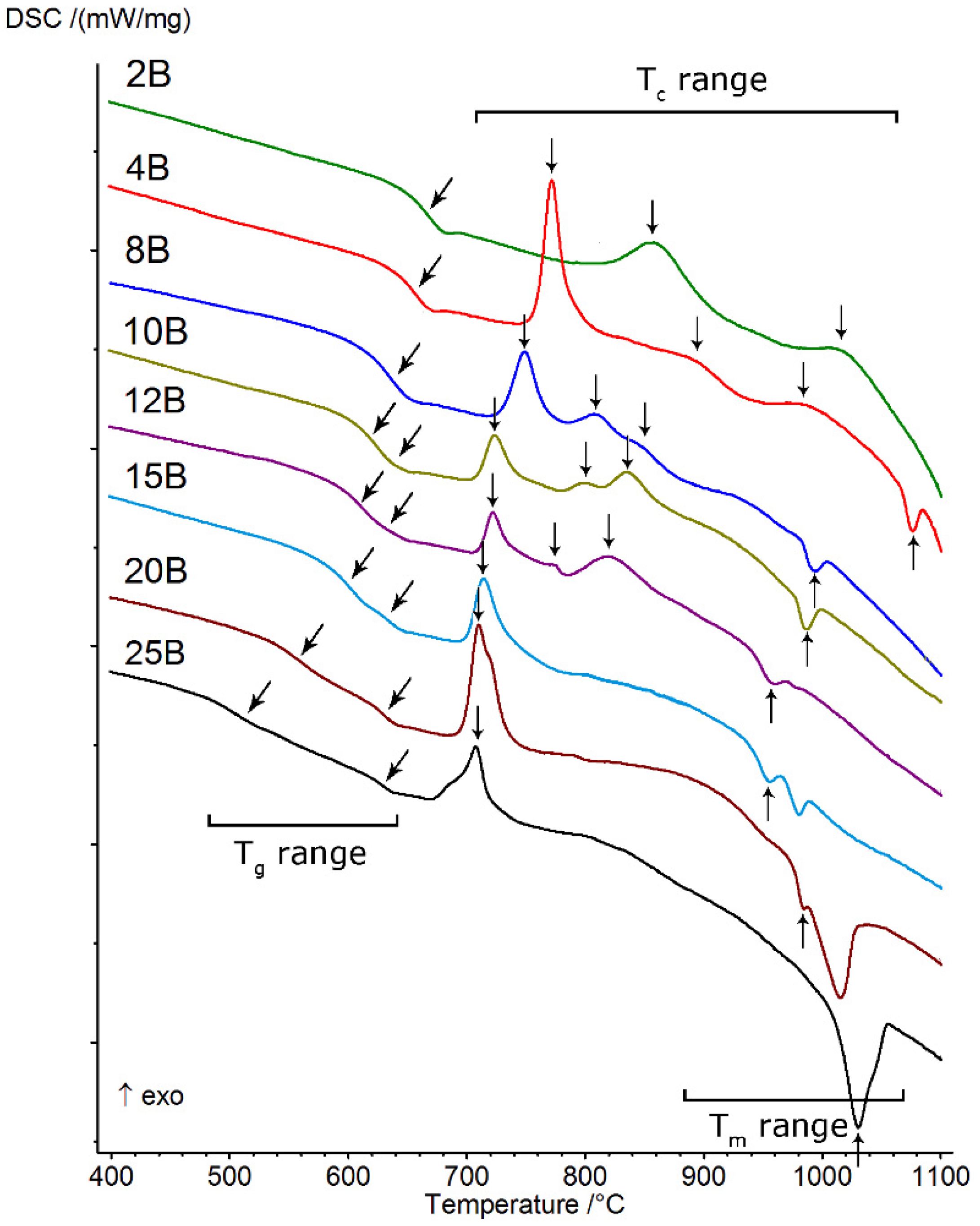 Molecules 27 00867 g004