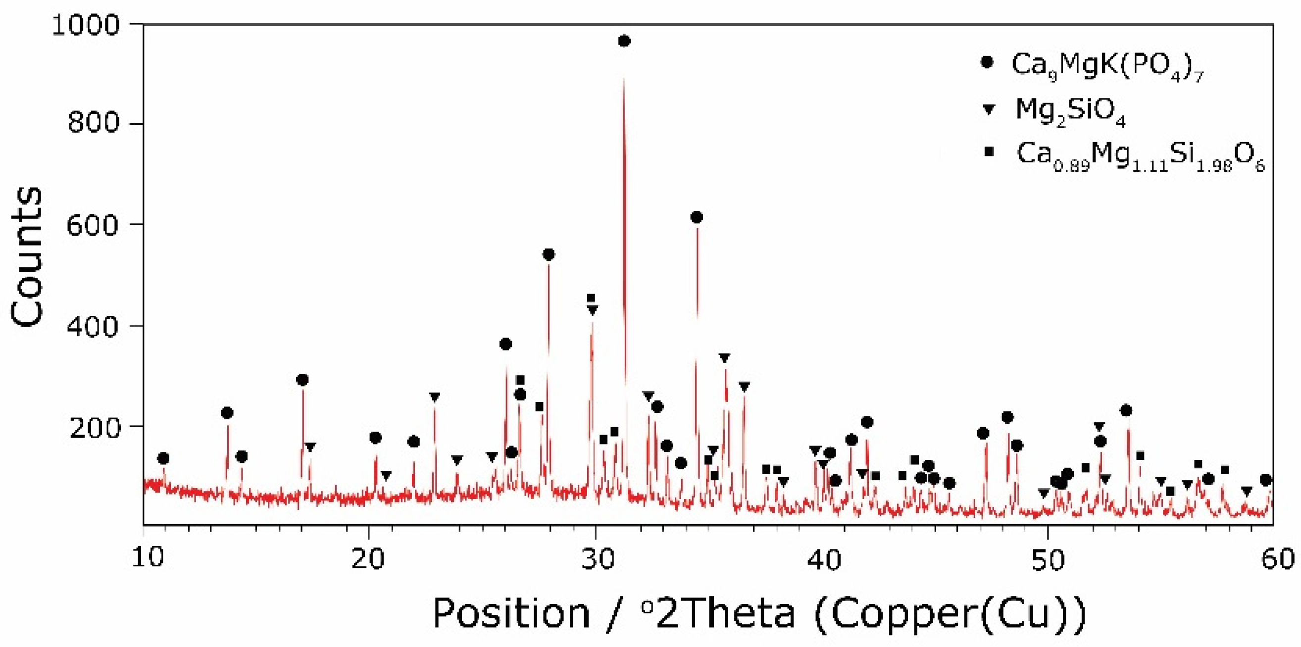Molecules 27 00867 g005