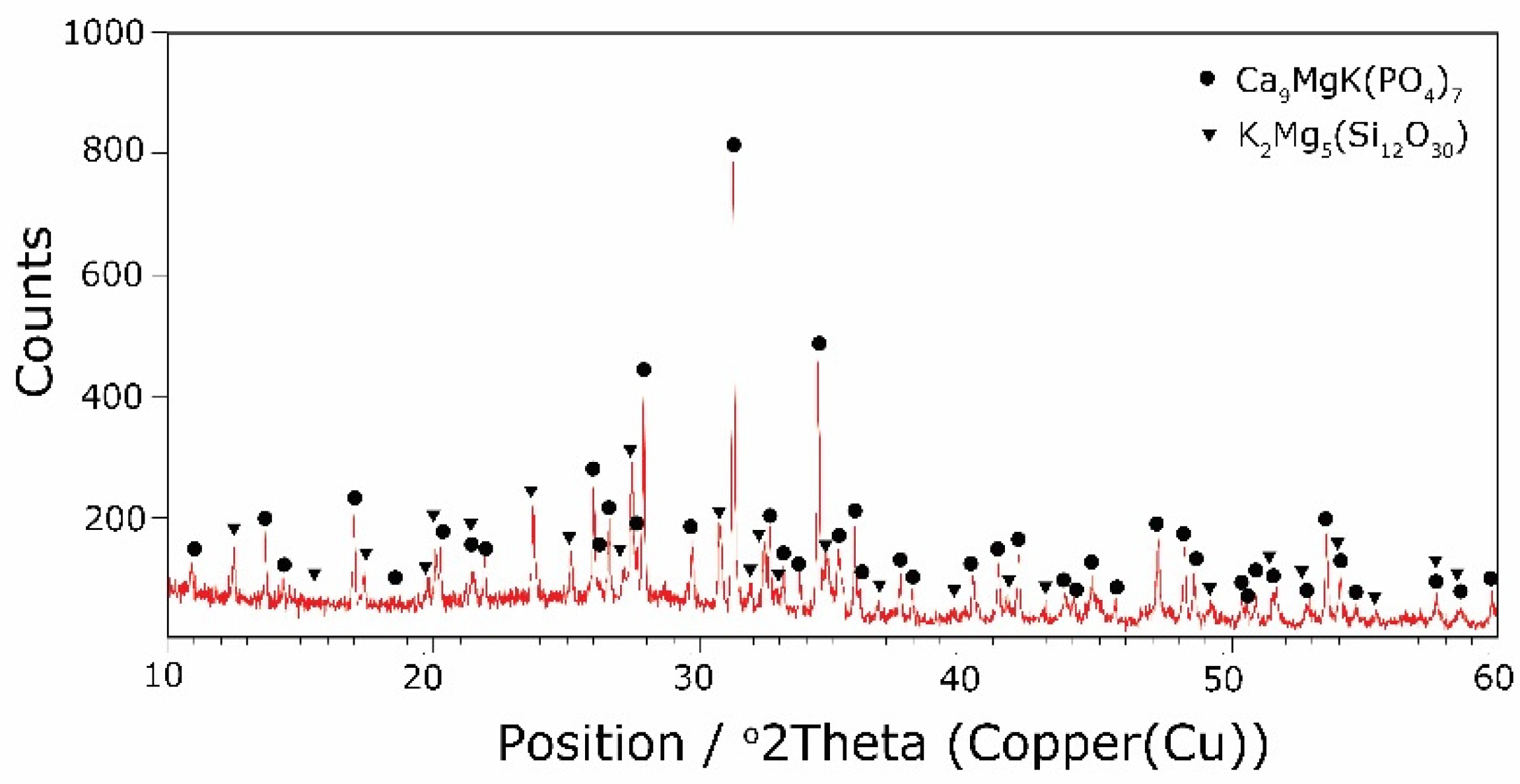 Molecules 27 00867 g006