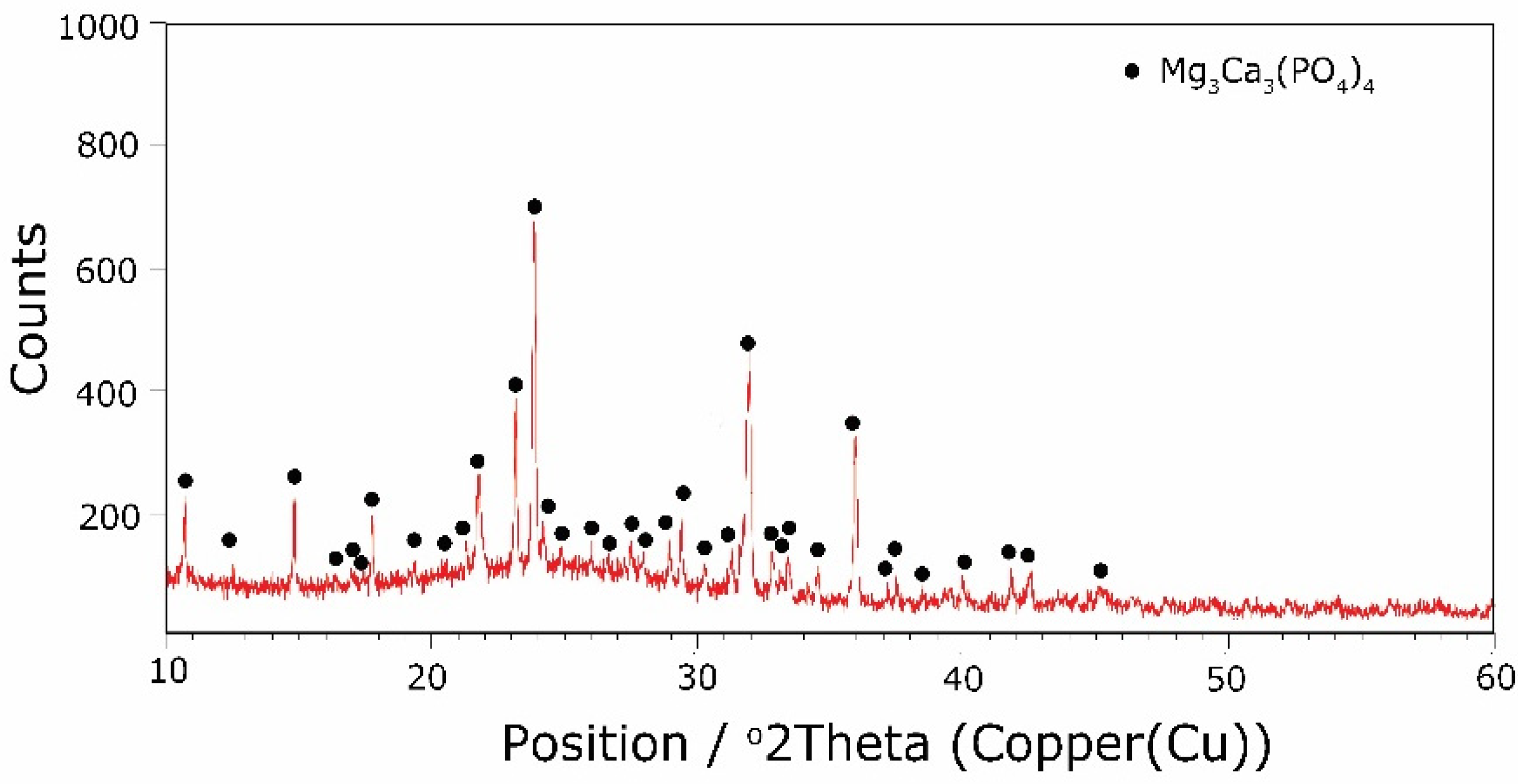 Molecules 27 00867 g007