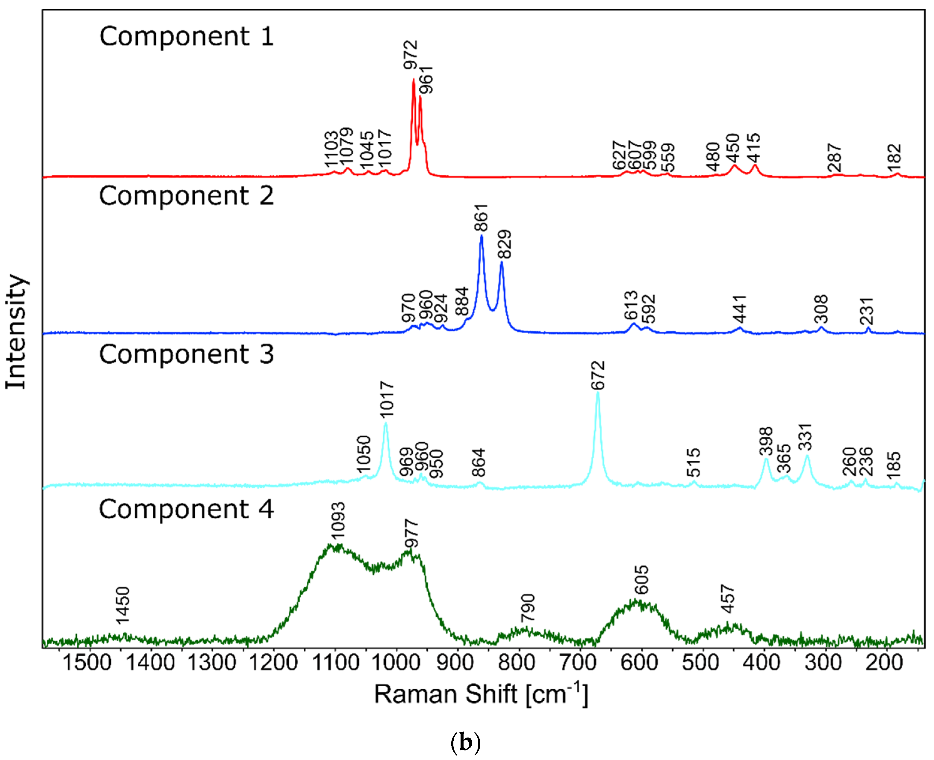 Molecules 27 00867 g009b