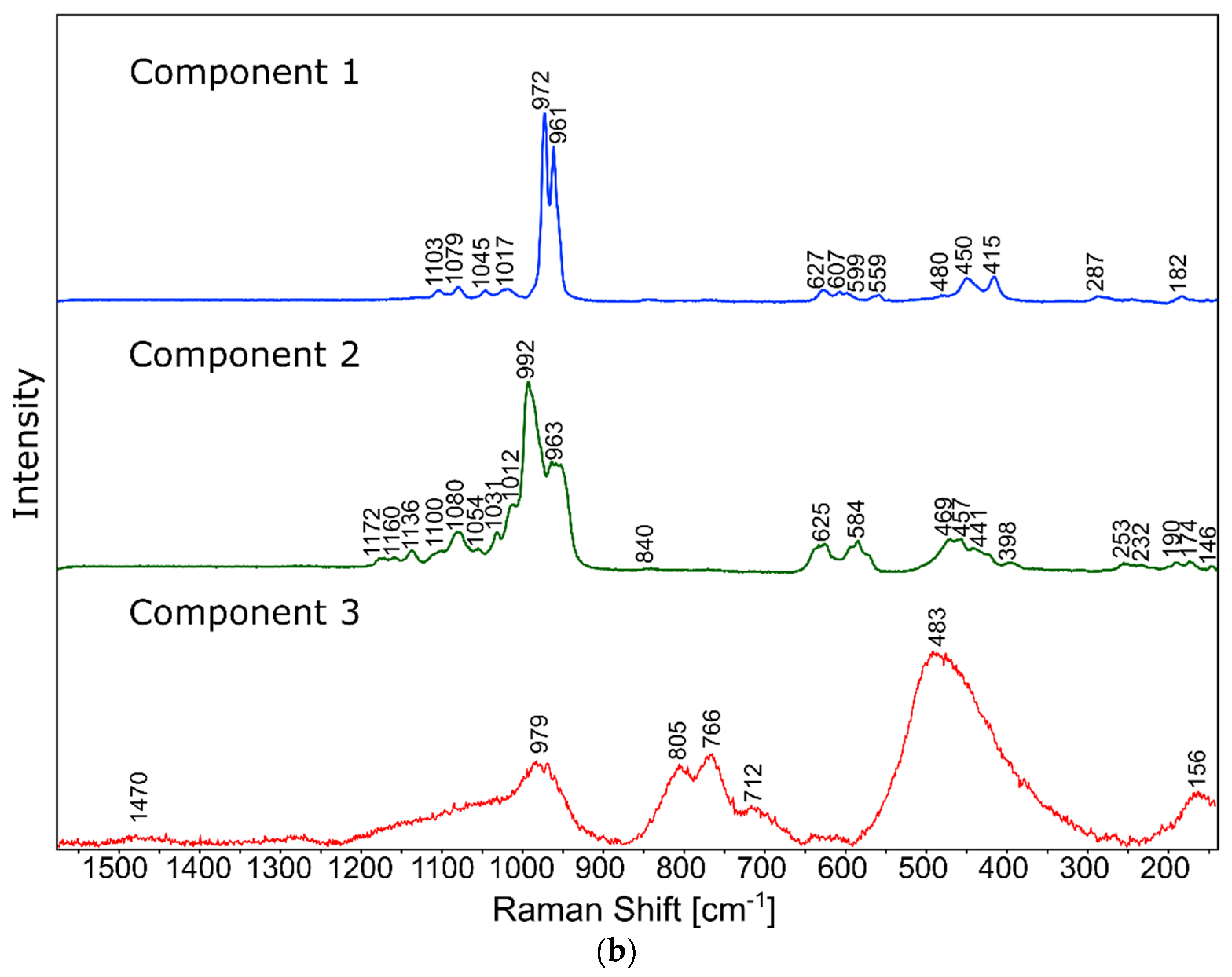 Molecules 27 00867 g010b